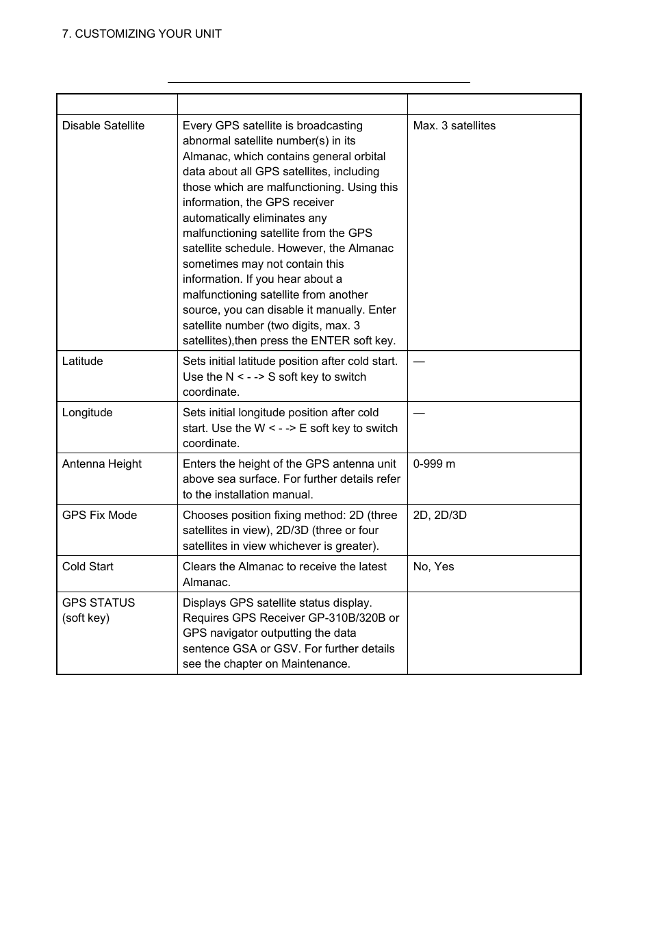 Furuno 1724C User Manual | Page 191 / 241