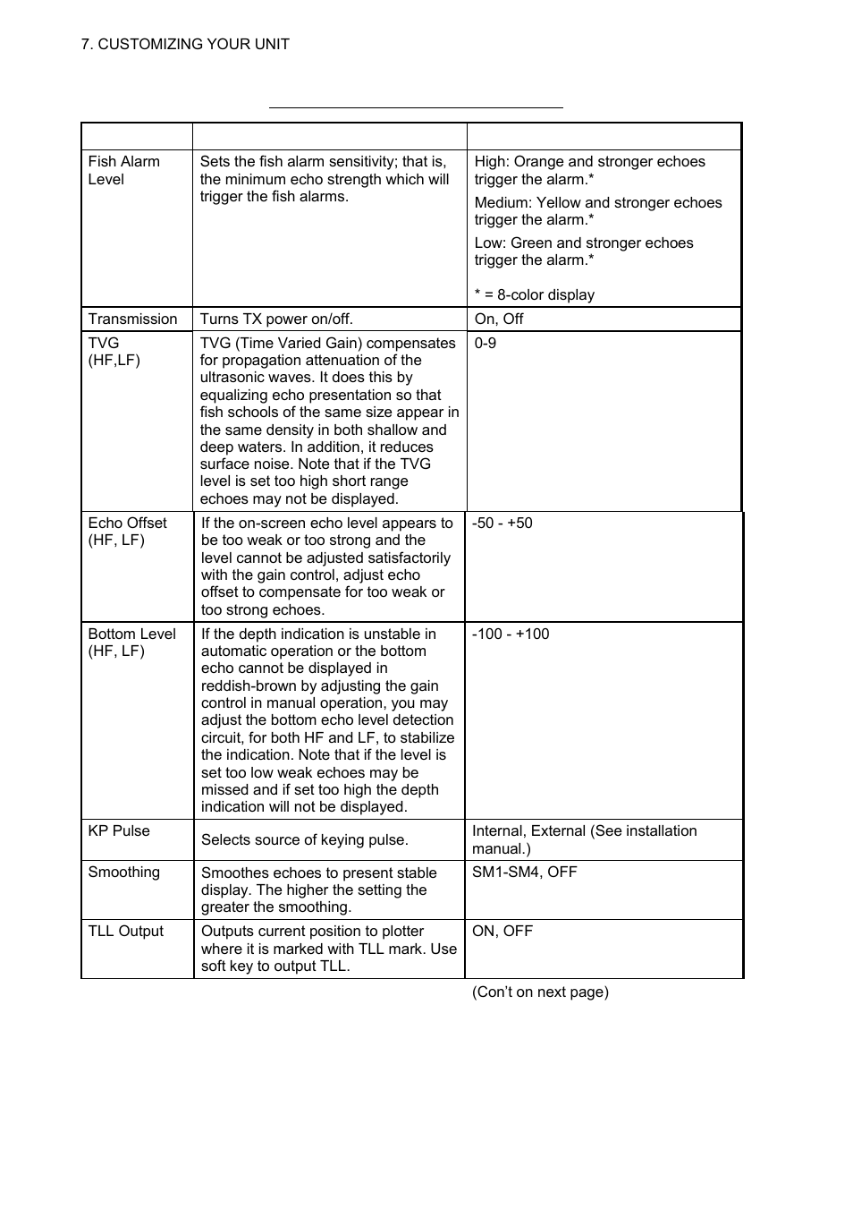 Furuno 1724C User Manual | Page 197 / 241
