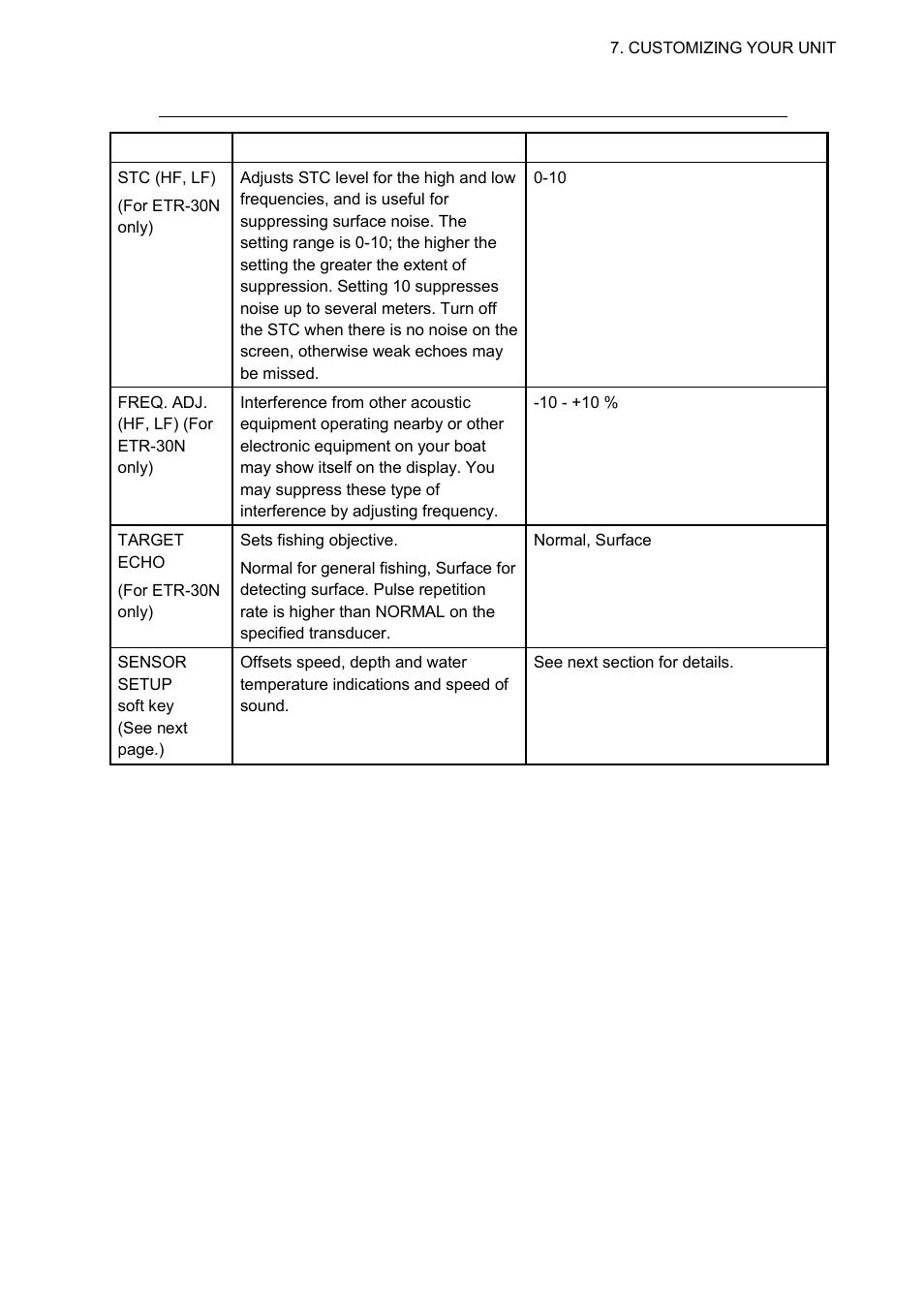 Furuno 1724C User Manual | Page 198 / 241