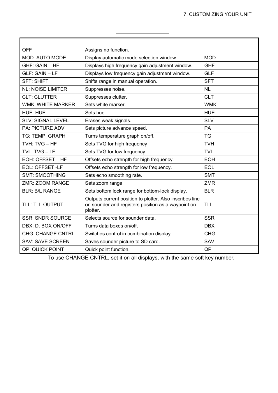 Furuno 1724C User Manual | Page 202 / 241