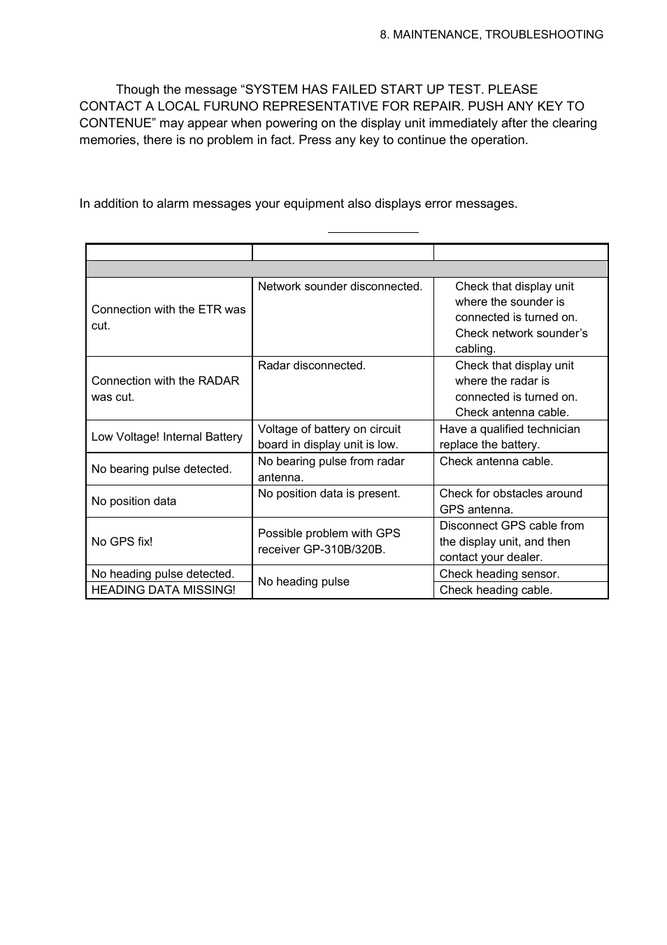 9 error messages | Furuno 1724C User Manual | Page 216 / 241