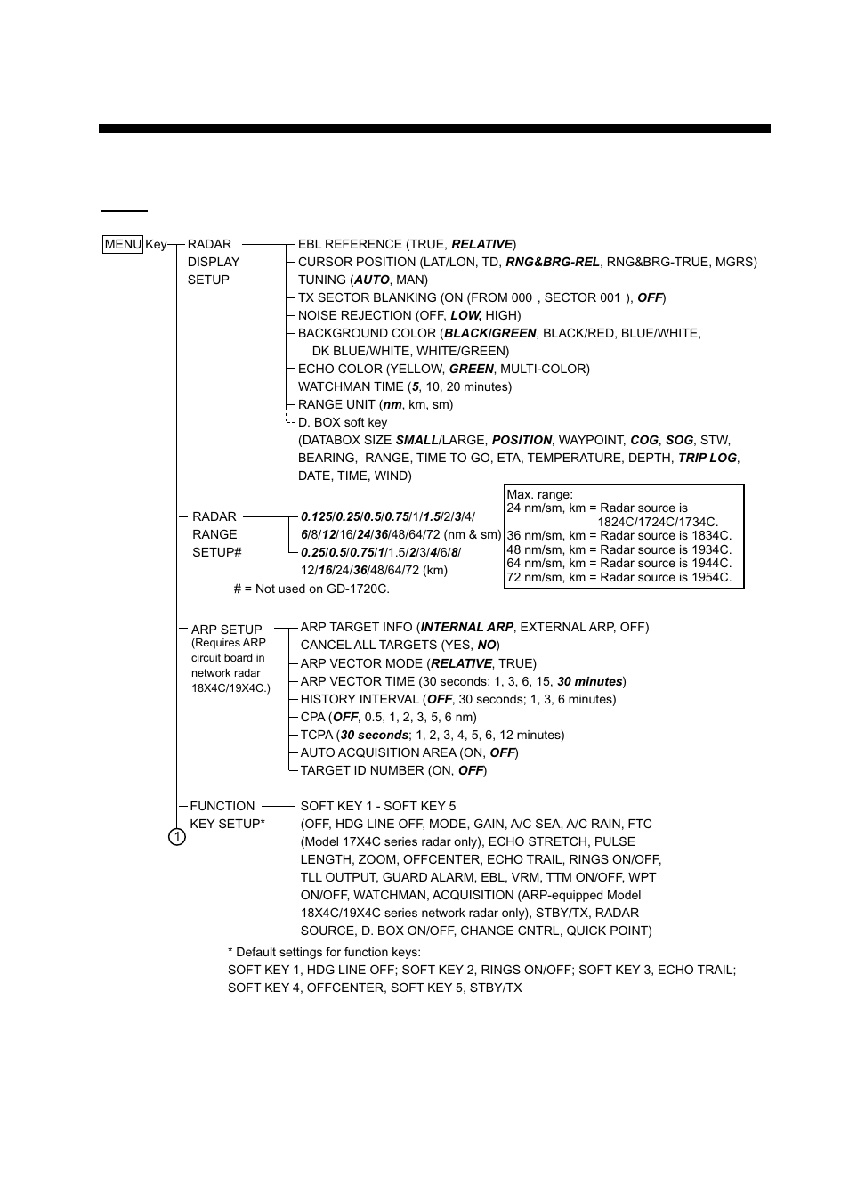 Appendix, Ap-1, Menu overview | Furuno 1724C User Manual | Page 218 / 241