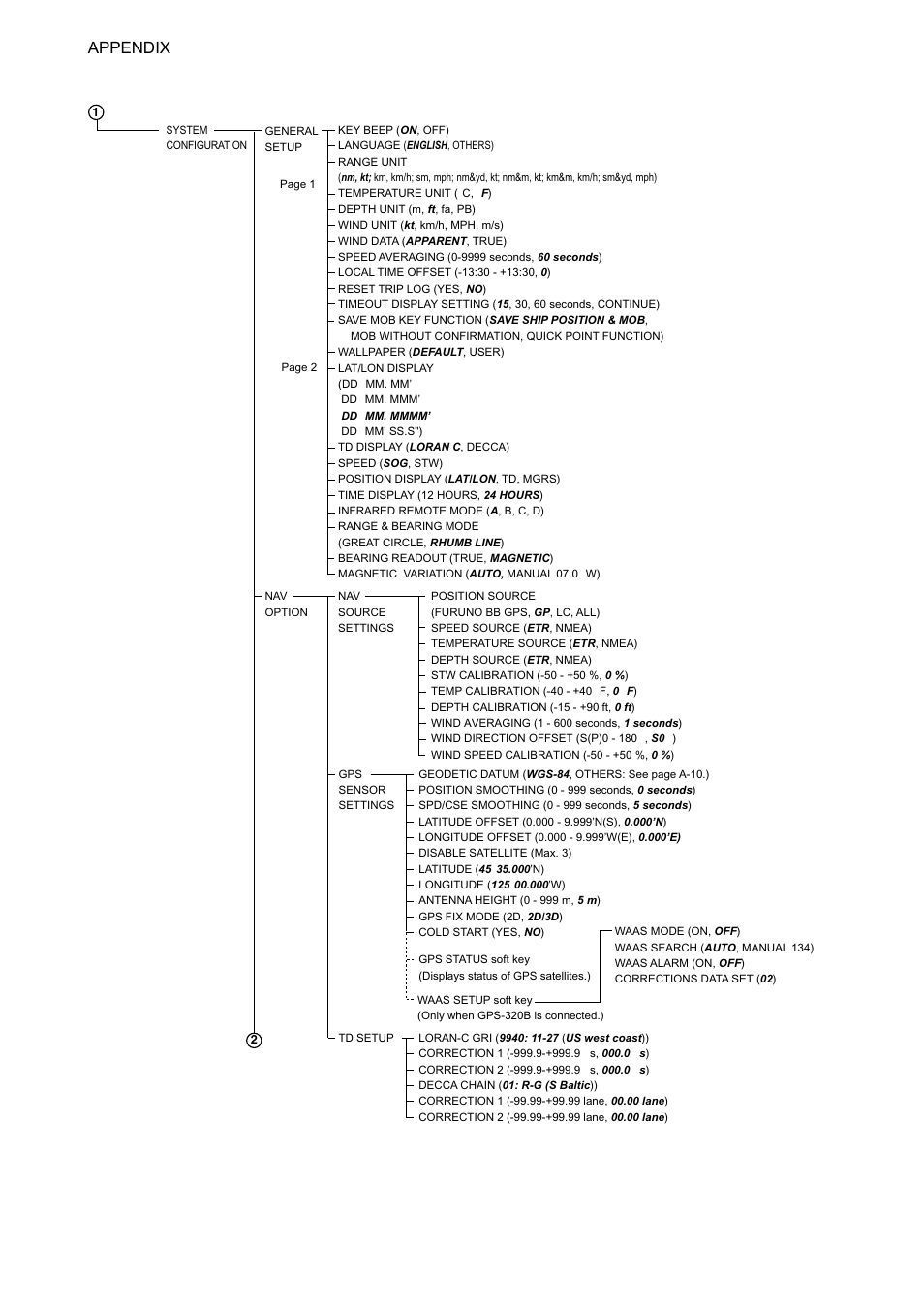 Ap-2, Appendix | Furuno 1724C User Manual | Page 219 / 241