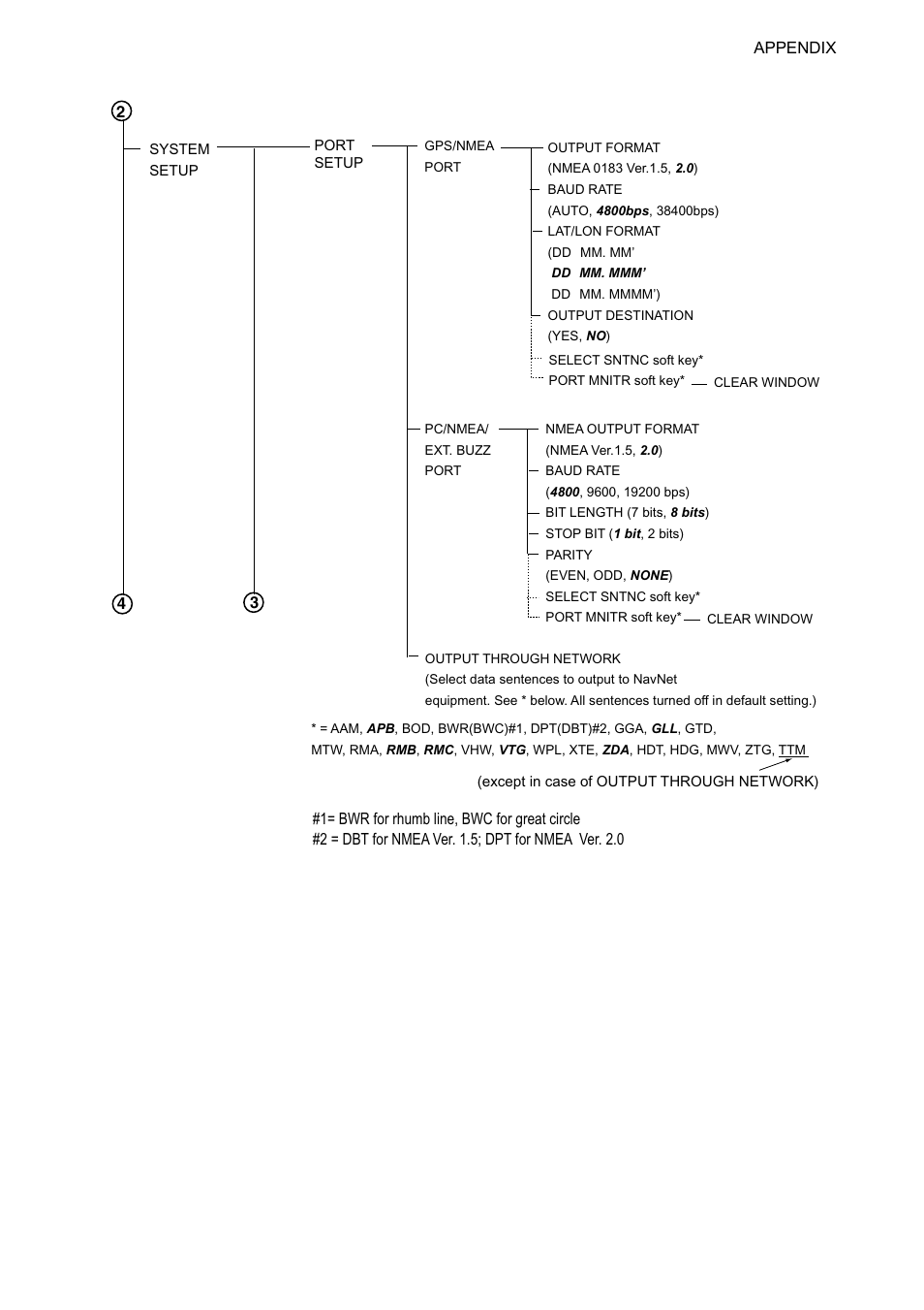 Ap-3 | Furuno 1724C User Manual | Page 220 / 241