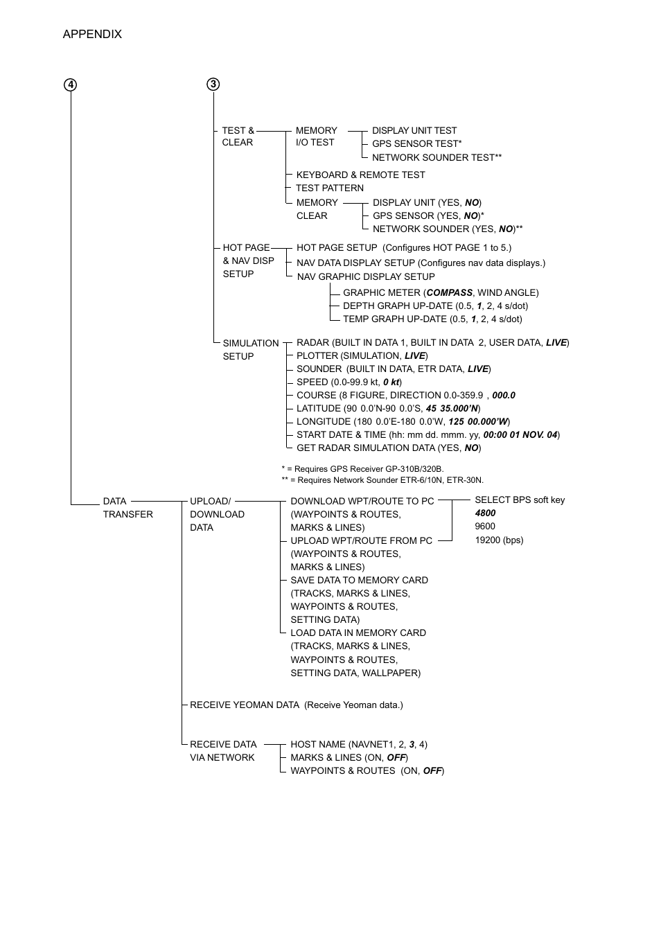 Ap-4 | Furuno 1724C User Manual | Page 221 / 241