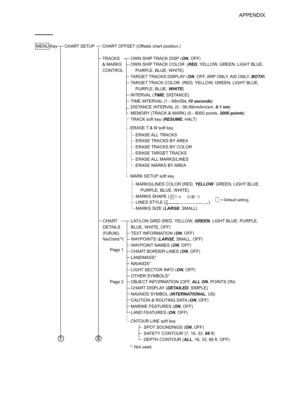 Ap-5, Plotter | Furuno 1724C User Manual | Page 222 / 241