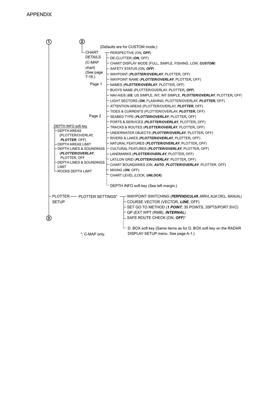 Ap-6, Appendix | Furuno 1724C User Manual | Page 223 / 241
