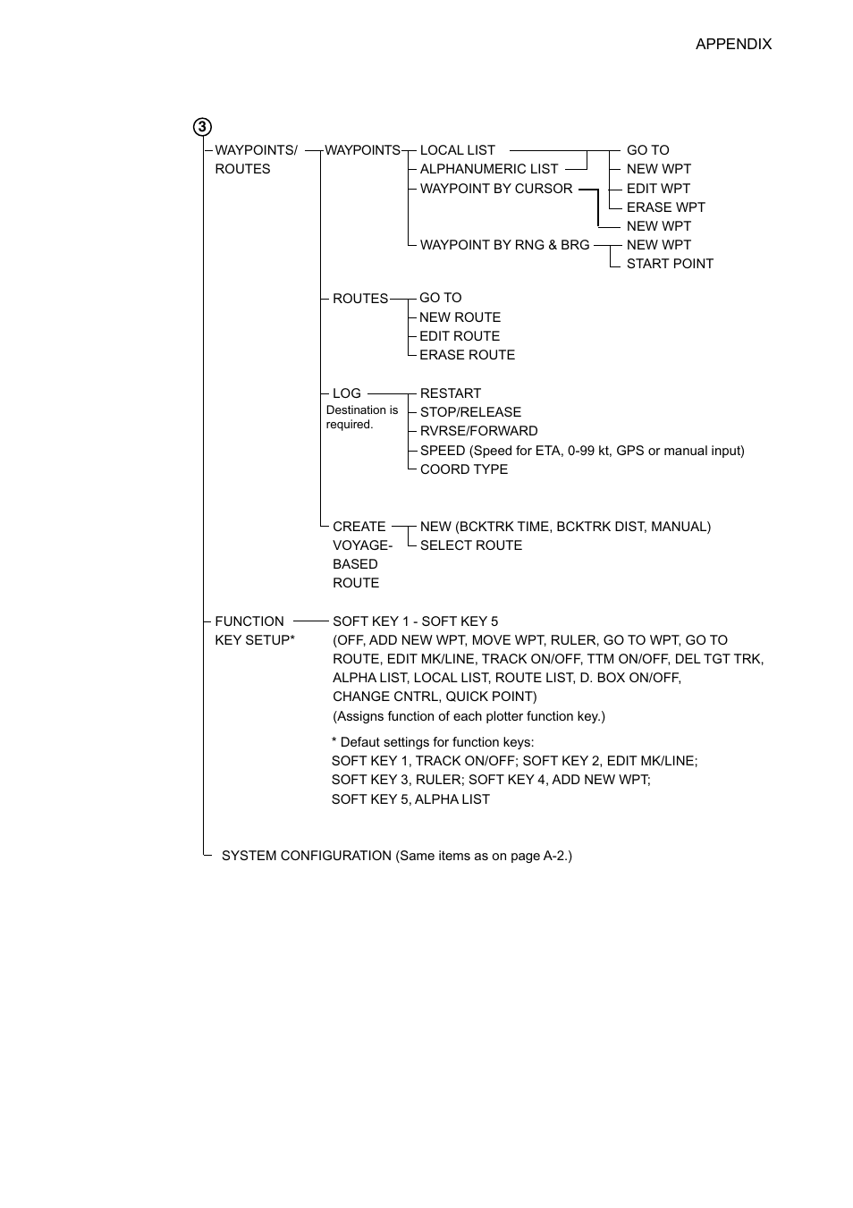 Ap-7 | Furuno 1724C User Manual | Page 224 / 241