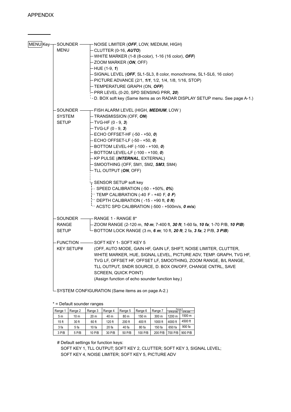 Ap-8, Sounder, Appendix | Furuno 1724C User Manual | Page 225 / 241