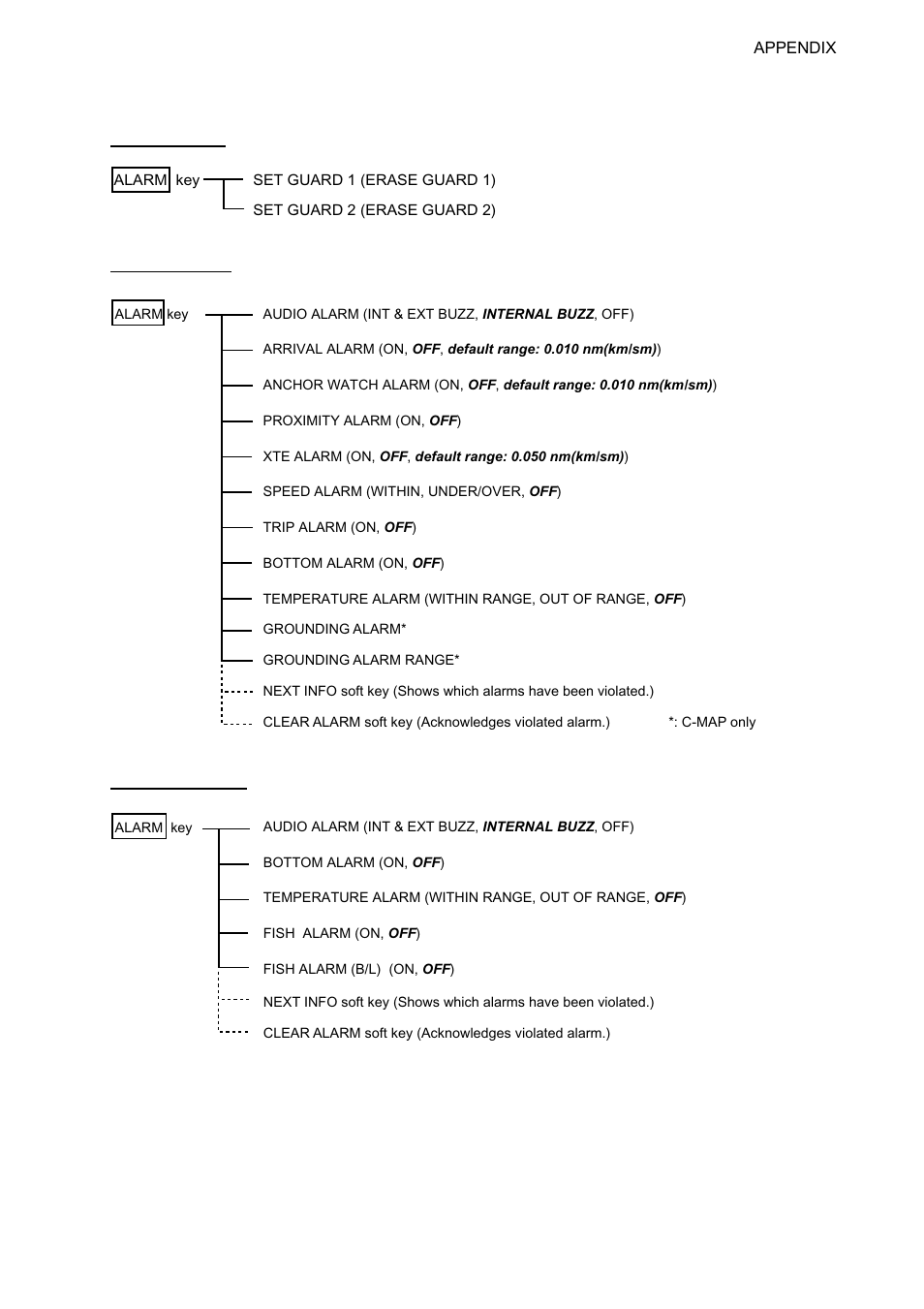 Ap-9 alarm key | Furuno 1724C User Manual | Page 226 / 241