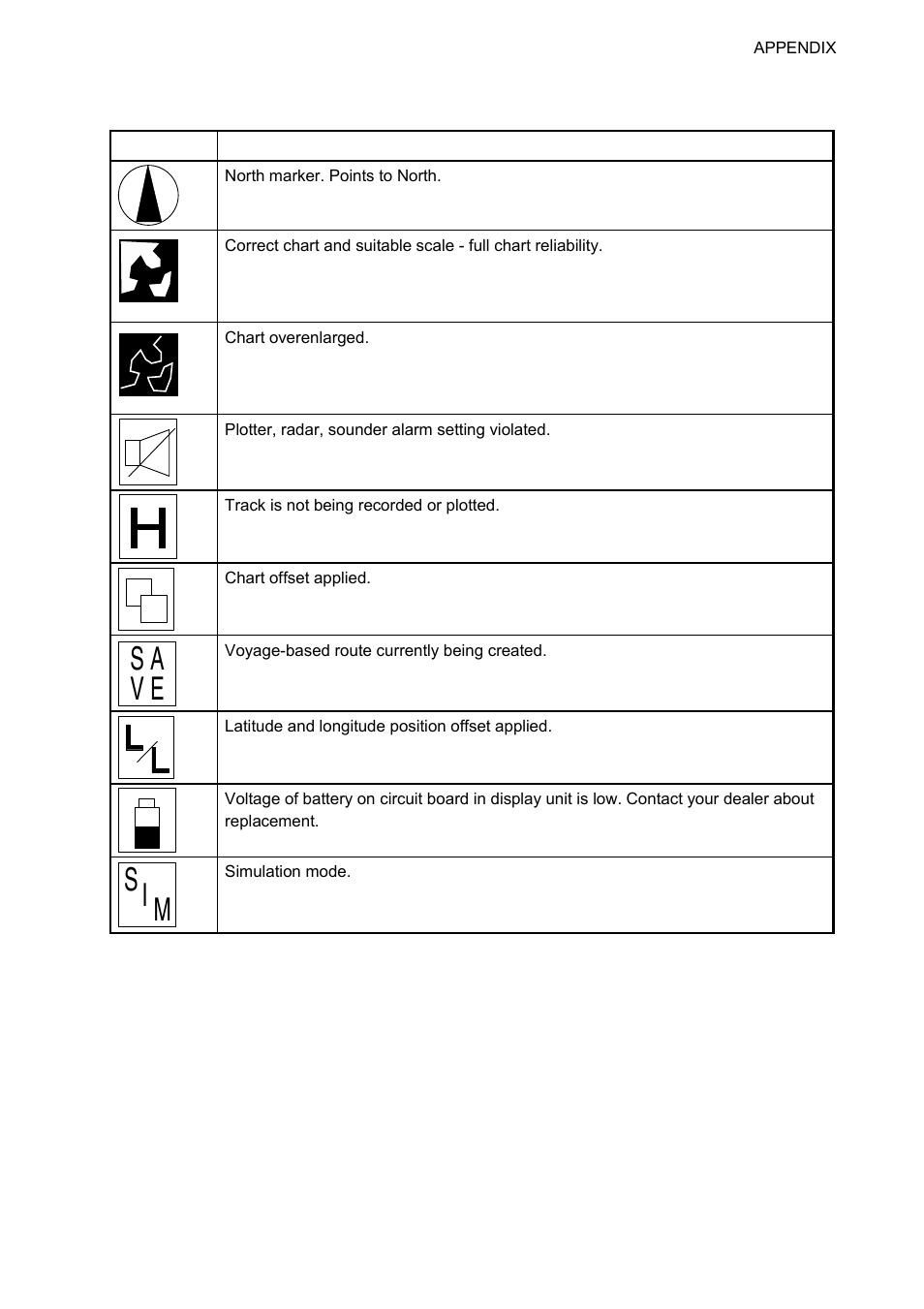 S a v e, Si m, Icons | Furuno 1724C User Manual | Page 228 / 241