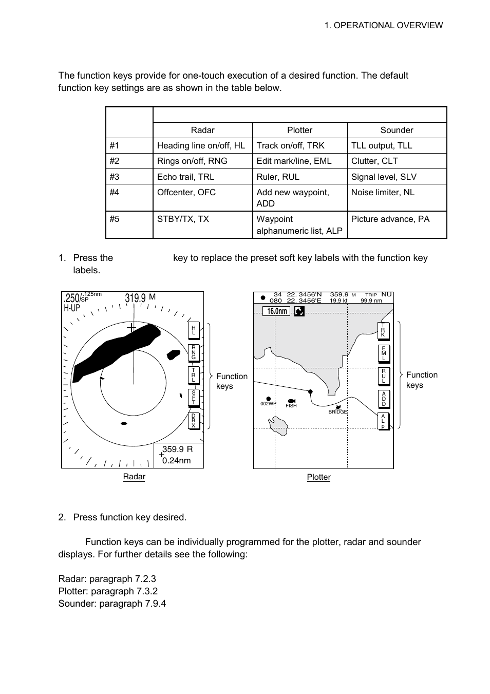 9 function keys, H-up | Furuno 1724C User Manual | Page 28 / 241