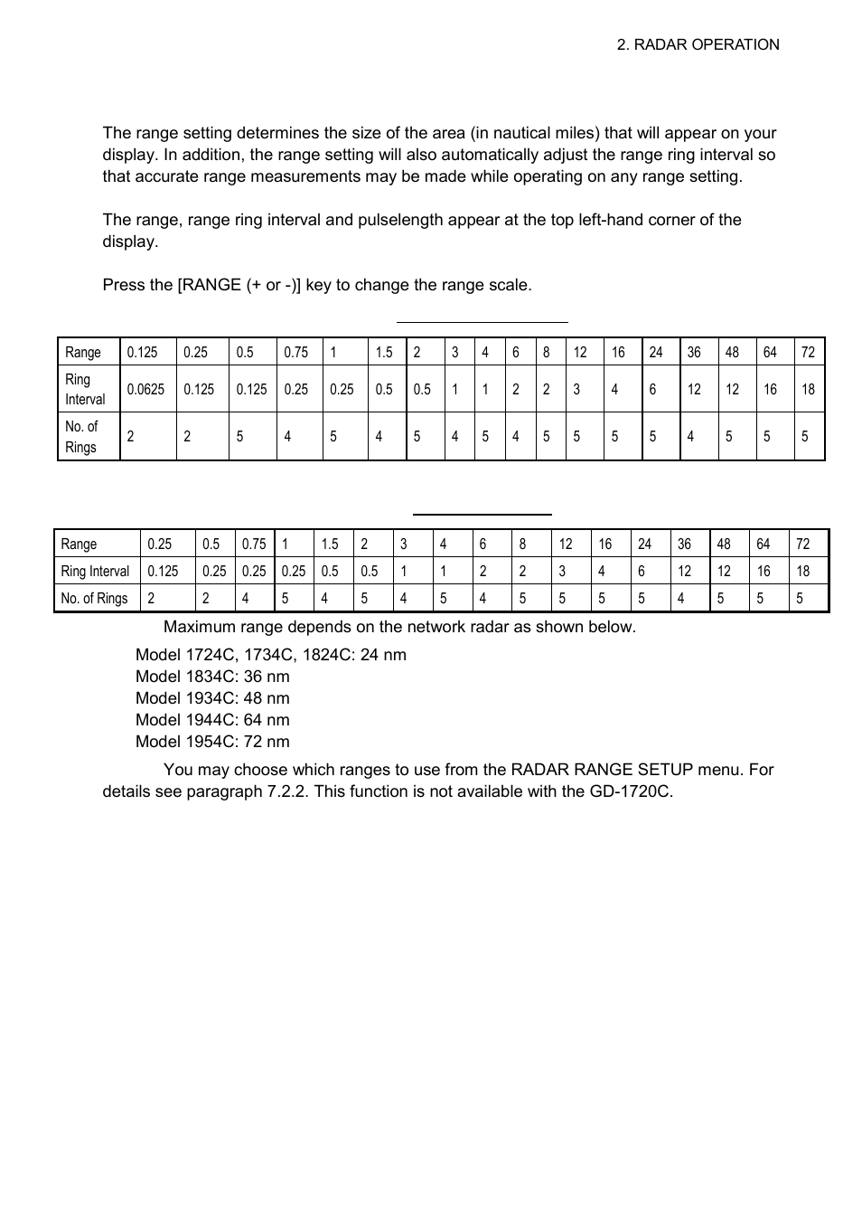 7 range scale | Furuno 1724C User Manual | Page 36 / 241