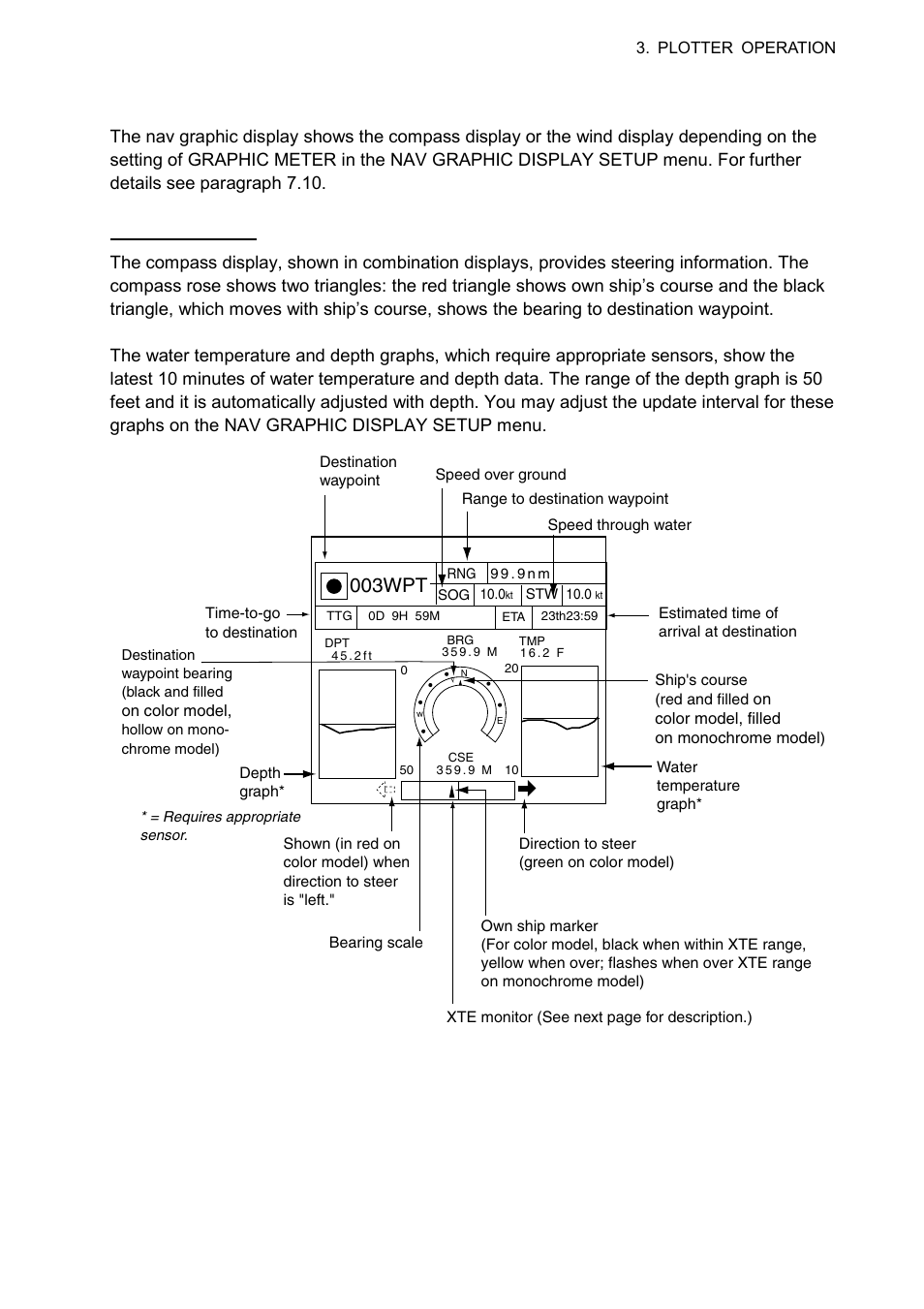 2 nav graphic display, 3 3.1.2 nav graphic display, 003wpt | Compass display | Furuno 1724C User Manual | Page 74 / 241
