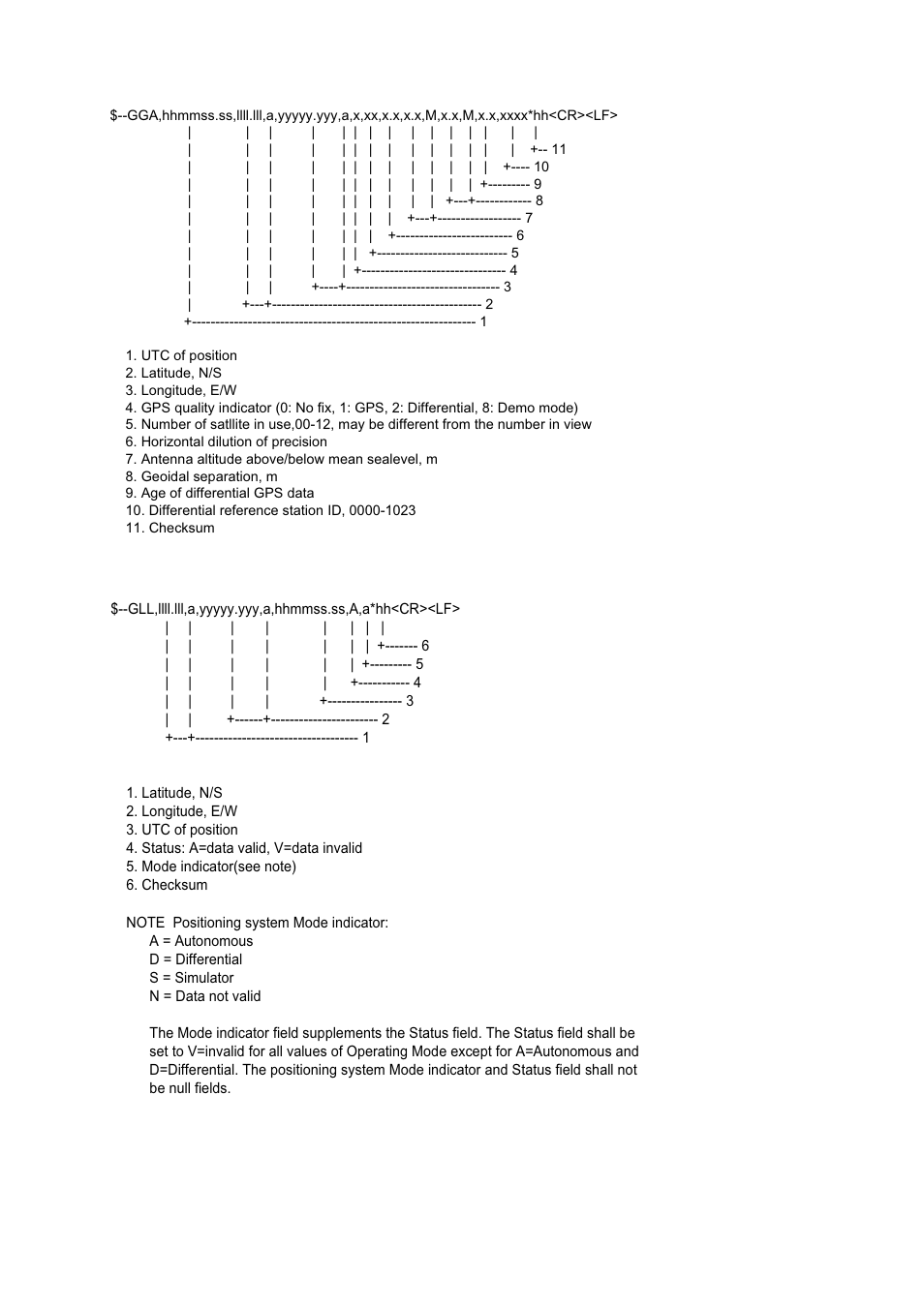 A-11 gga -global positioning system fix data, Gll - geographic position, latitude and longitude | Furuno BACK GP-80 User Manual | Page 83 / 103