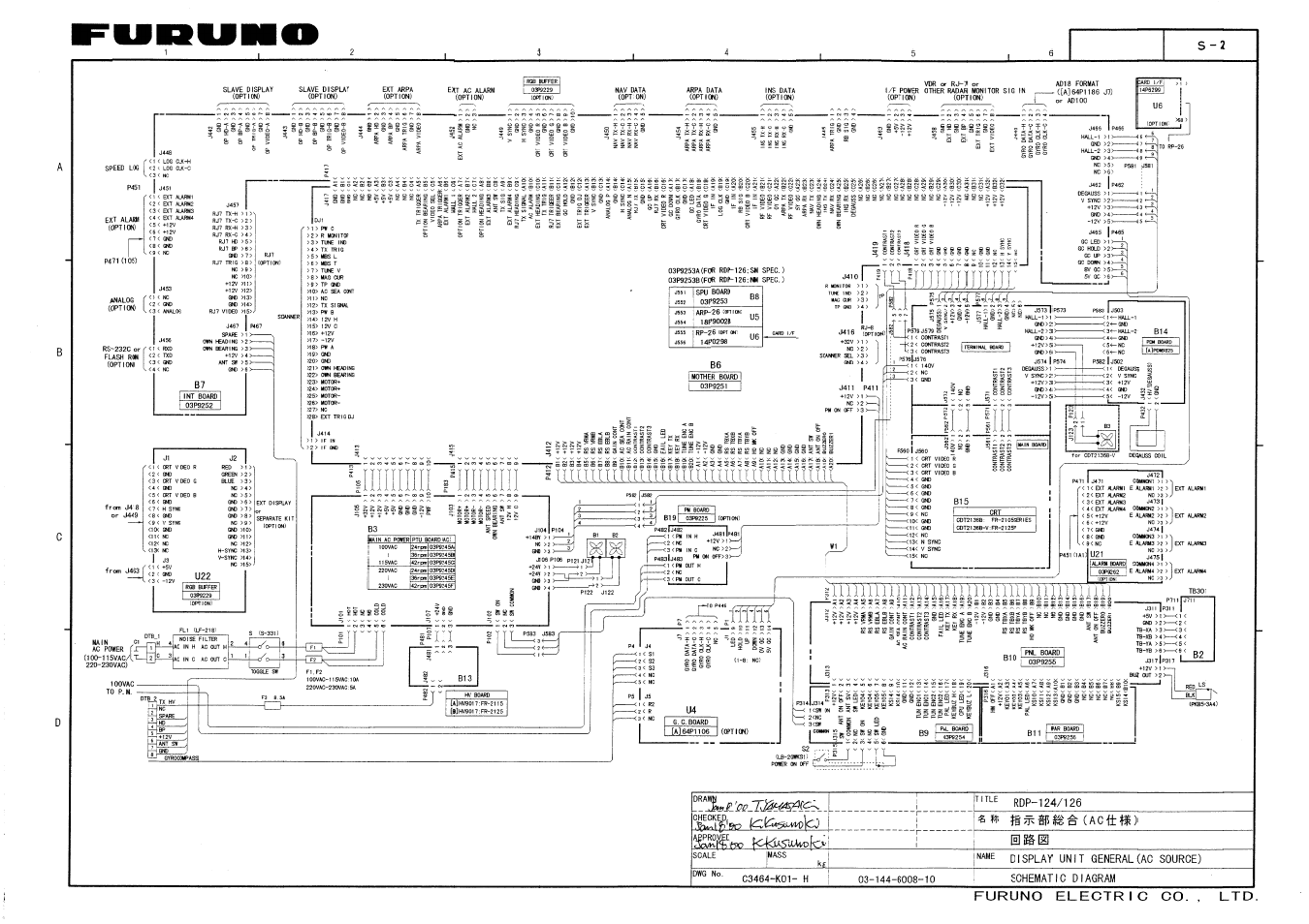 Schematic diagrams | Furuno FR-2115/2125 User Manual | Page 75 / 79