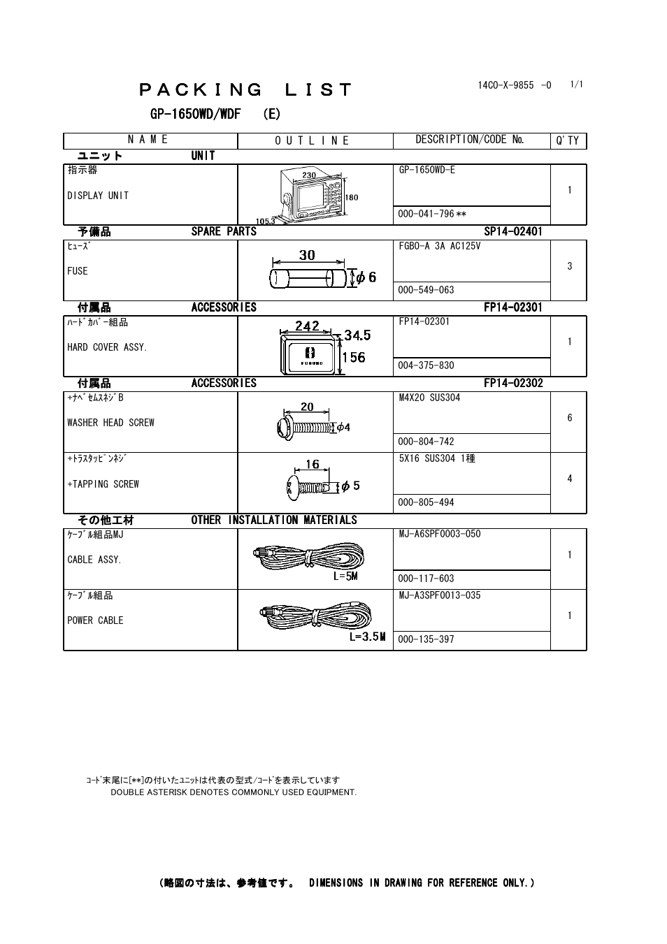 Ｐａｃｋｉｎｇ ｌｉｓｔ | Furuno GP-1650W User Manual | Page 33 / 44