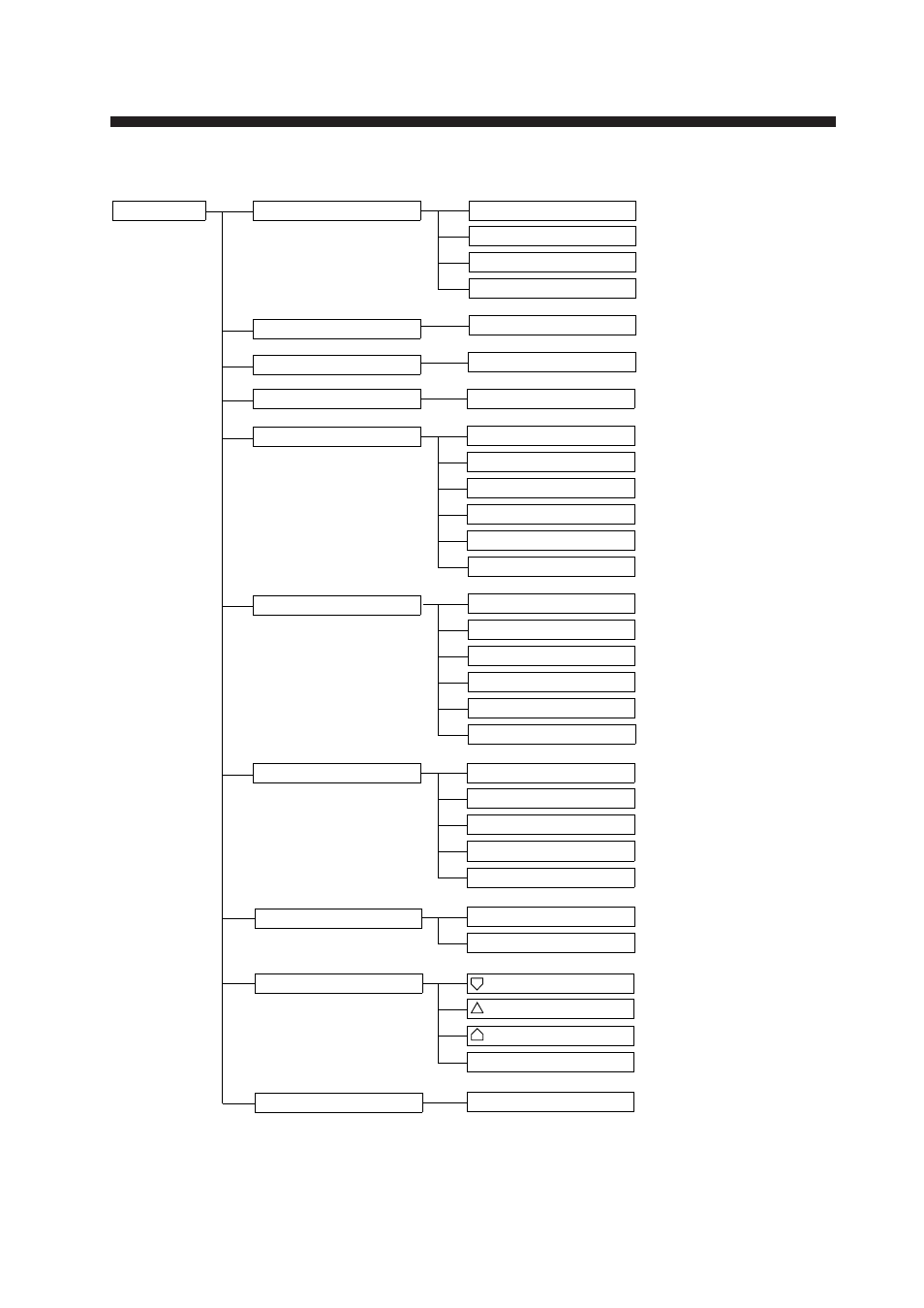 Menu tree, User menu | Furuno CSH-53 User Manual | Page 99 / 108
