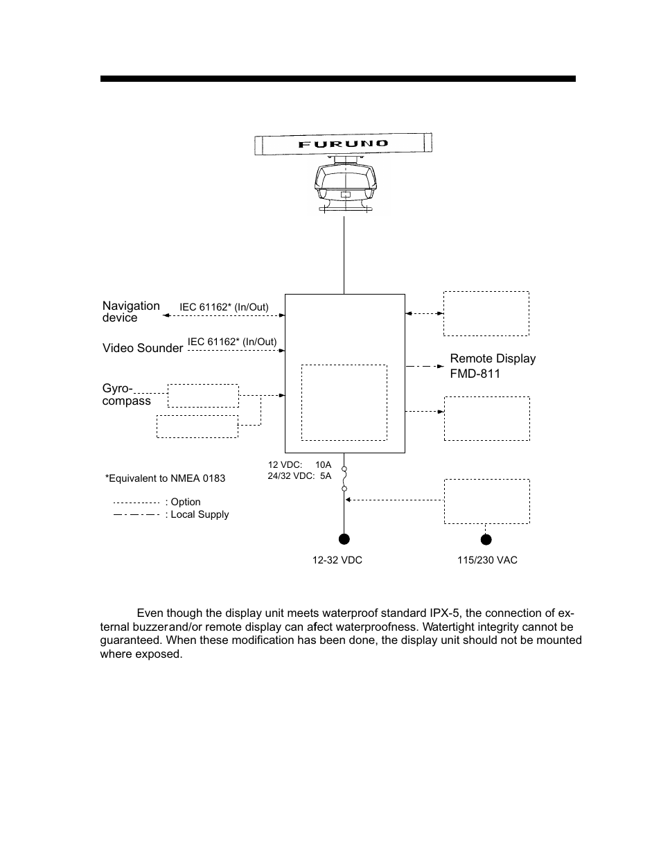 System configuration, Scanner unit, Display unit | Furuno 1942 MARK-2 User Manual | Page 10 / 52
