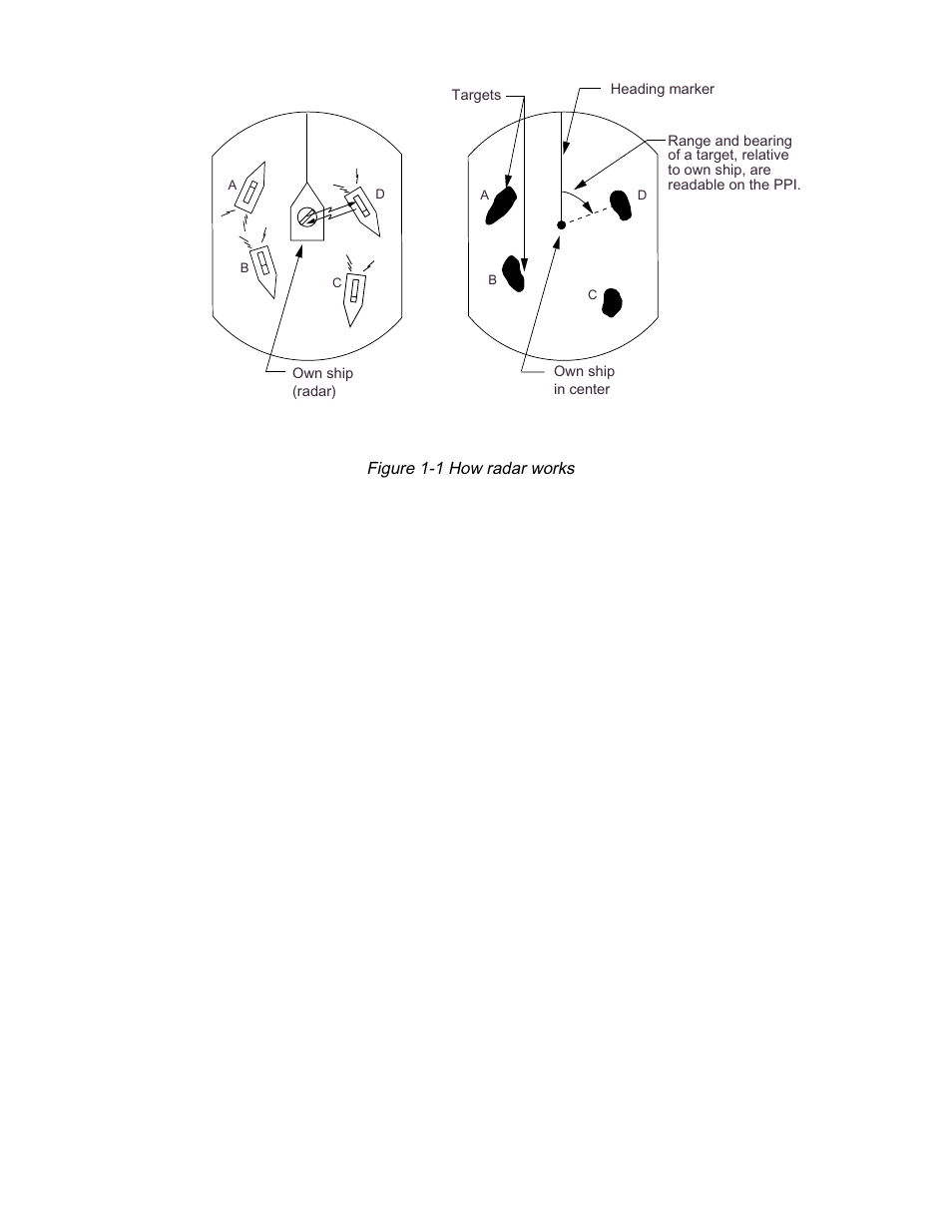 Furuno 1942 MARK-2 User Manual | Page 12 / 52