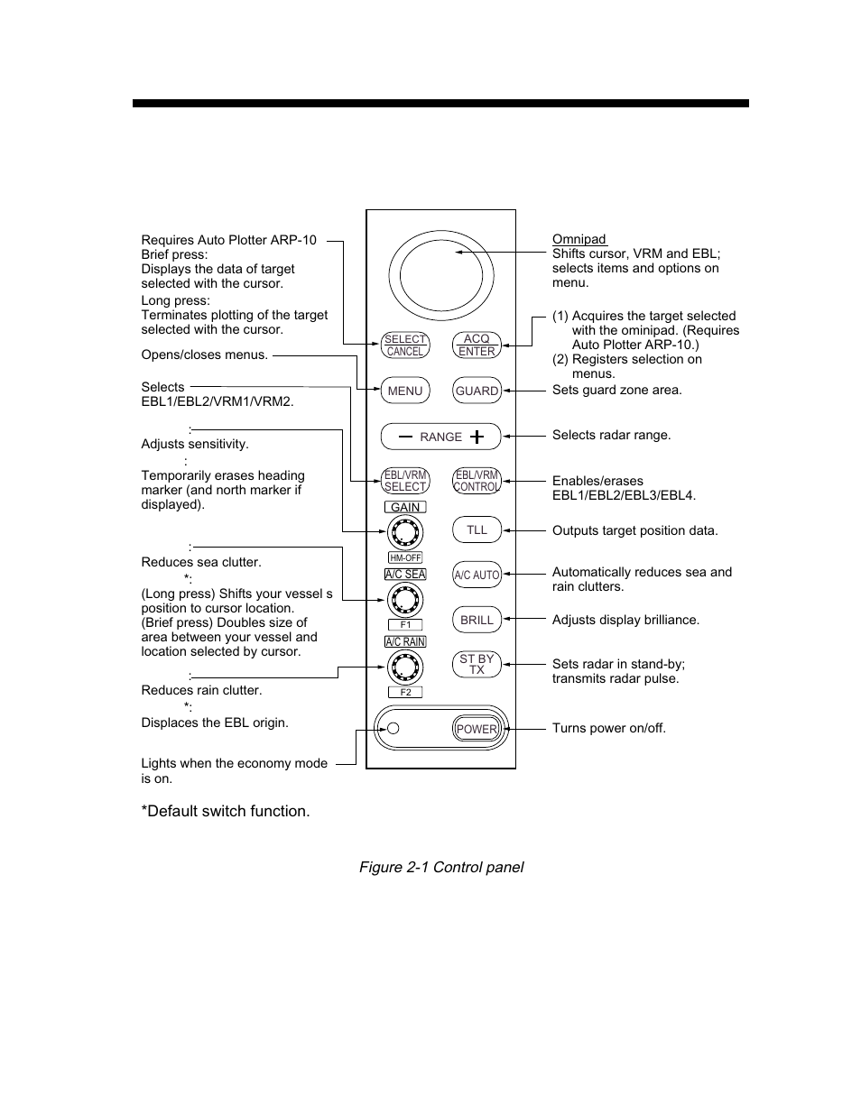 Basic operation, 1 control description | Furuno 1942 MARK-2 User Manual | Page 13 / 52