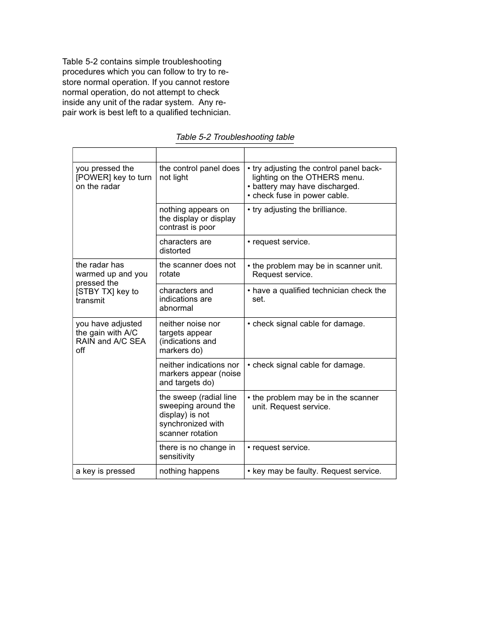 3 troubleshooting | Furuno 1942 MARK-2 User Manual | Page 34 / 52