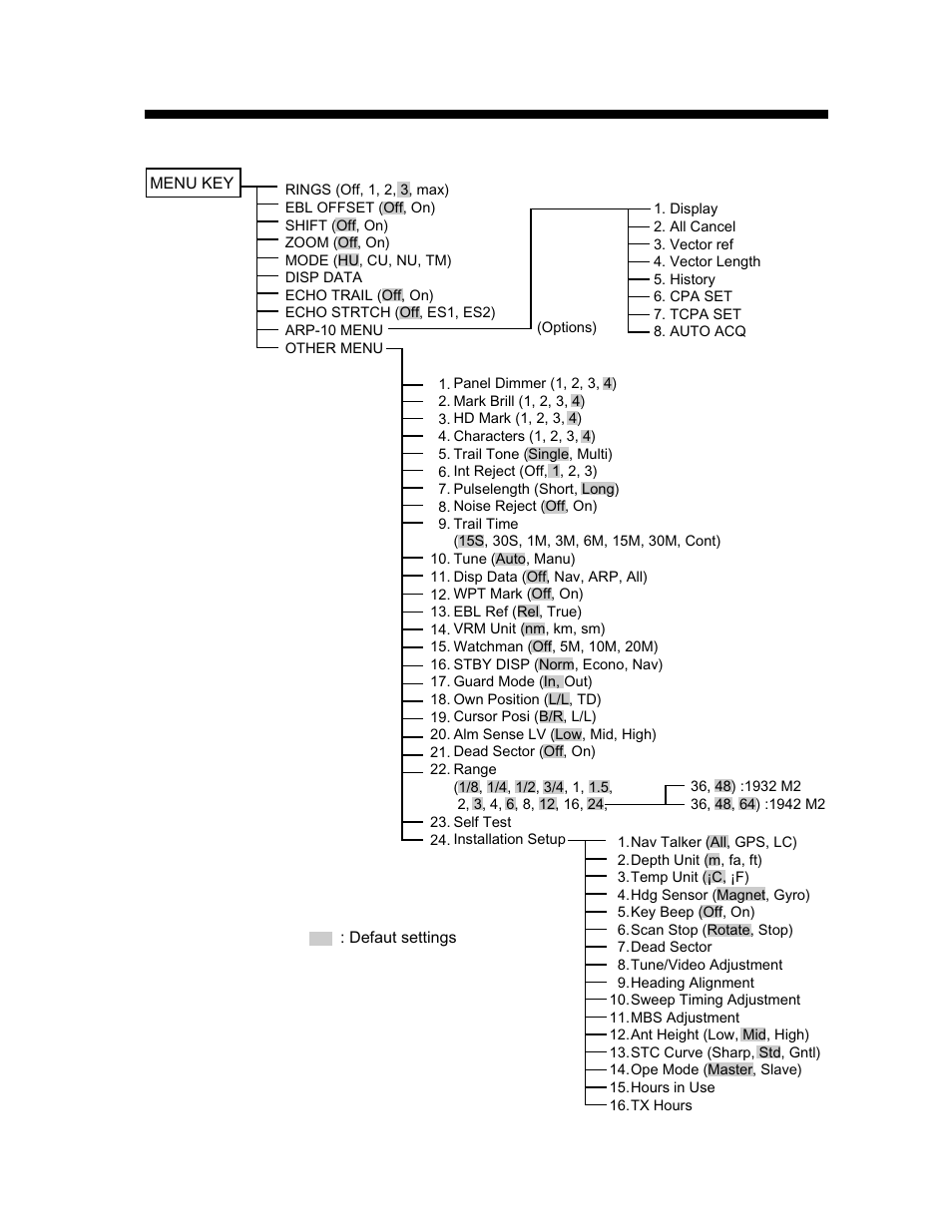 Menu tree | Furuno 1942 MARK-2 User Manual | Page 8 / 52