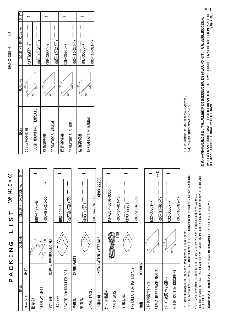 Packing lists | Furuno 1734C User Manual | Page 43 / 53