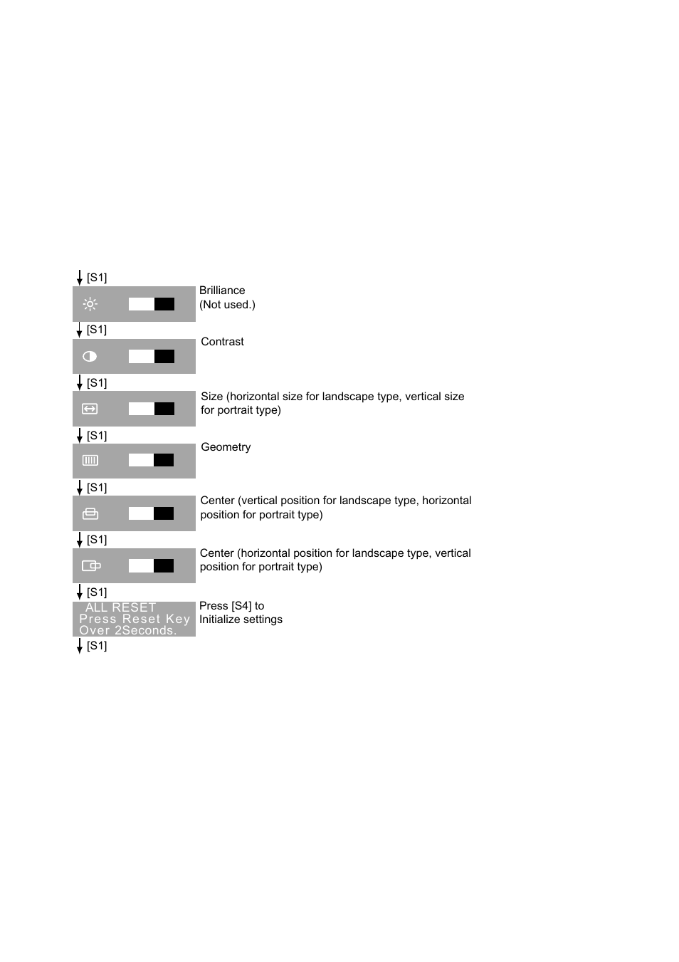 1 picture adjustment, About the picture adjustment buttons | Furuno MU-150C User Manual | Page 18 / 40