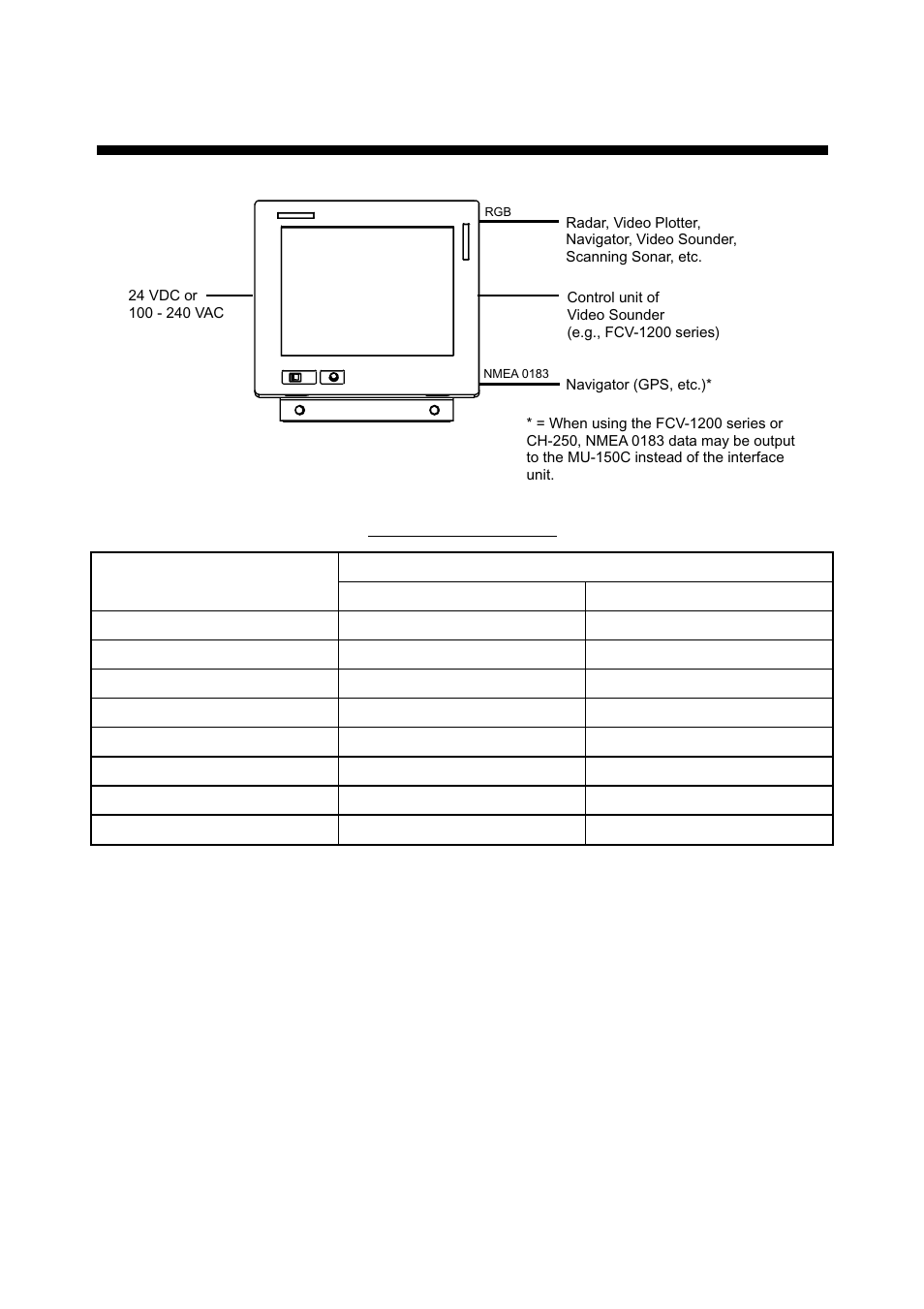 System configuration | Furuno MU-150C User Manual | Page 6 / 40