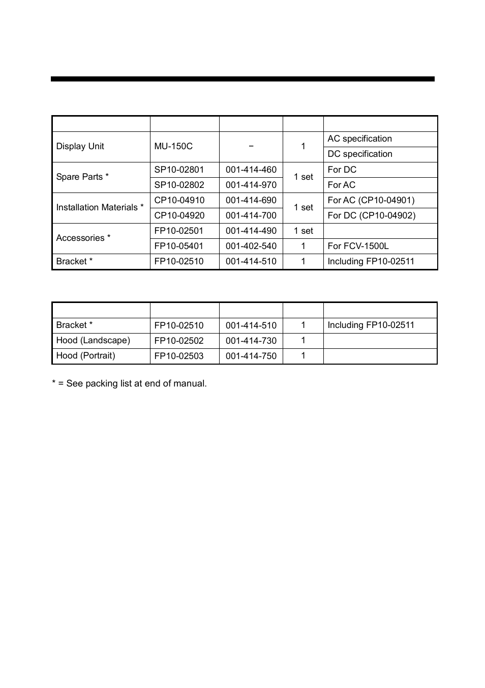 Equipment lists, Standard supply, Option | Furuno MU-150C User Manual | Page 7 / 40