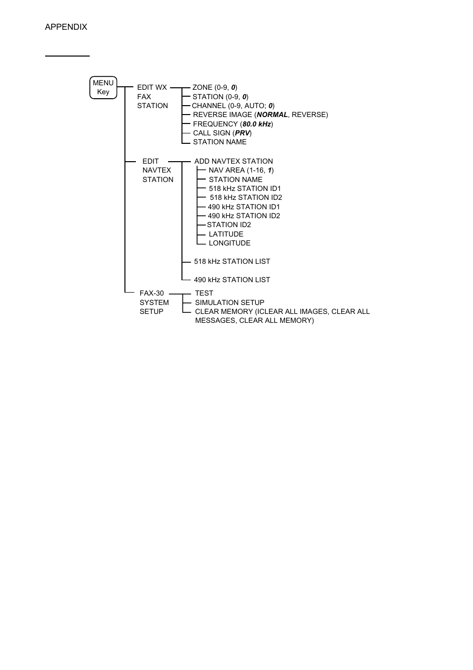 Ap-10 | Furuno FAX-30 User Manual | Page 100 / 115