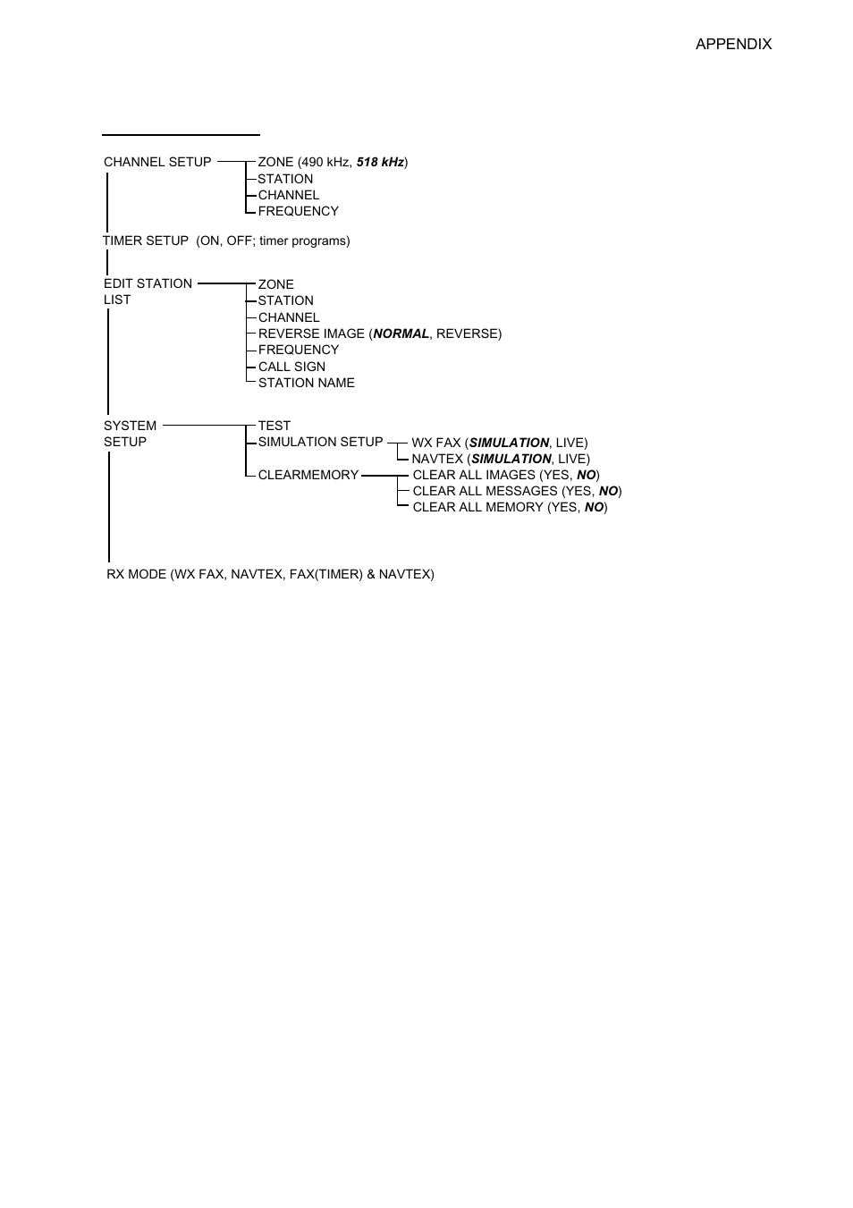 Ap-11 pc menu tree | Furuno FAX-30 User Manual | Page 101 / 115