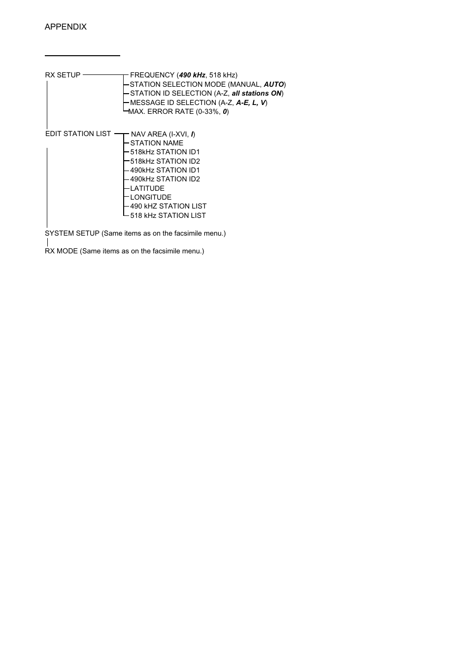 Ap-12 | Furuno FAX-30 User Manual | Page 102 / 115