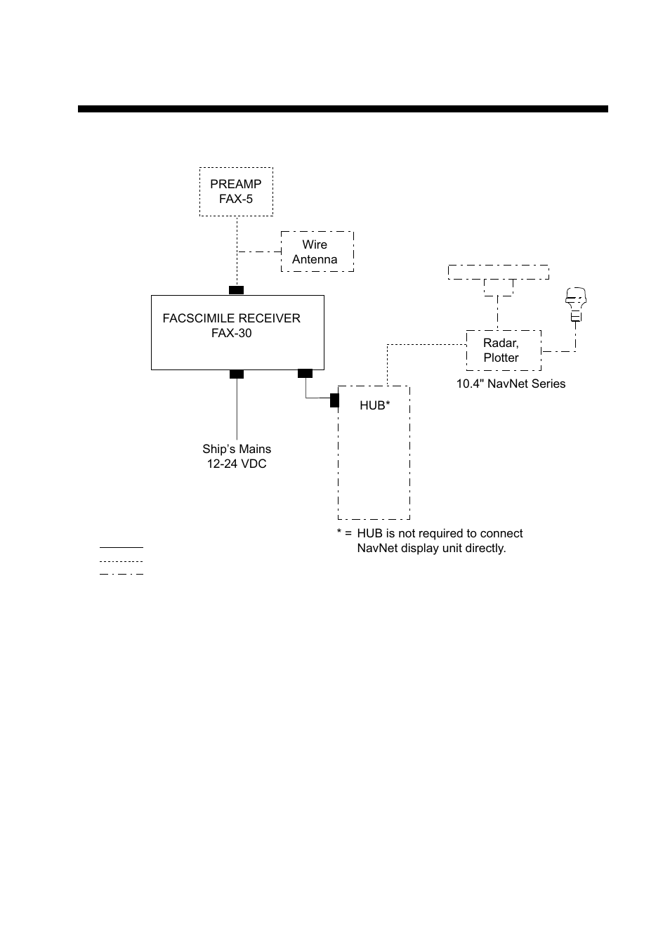 System configuration | Furuno FAX-30 User Manual | Page 11 / 115