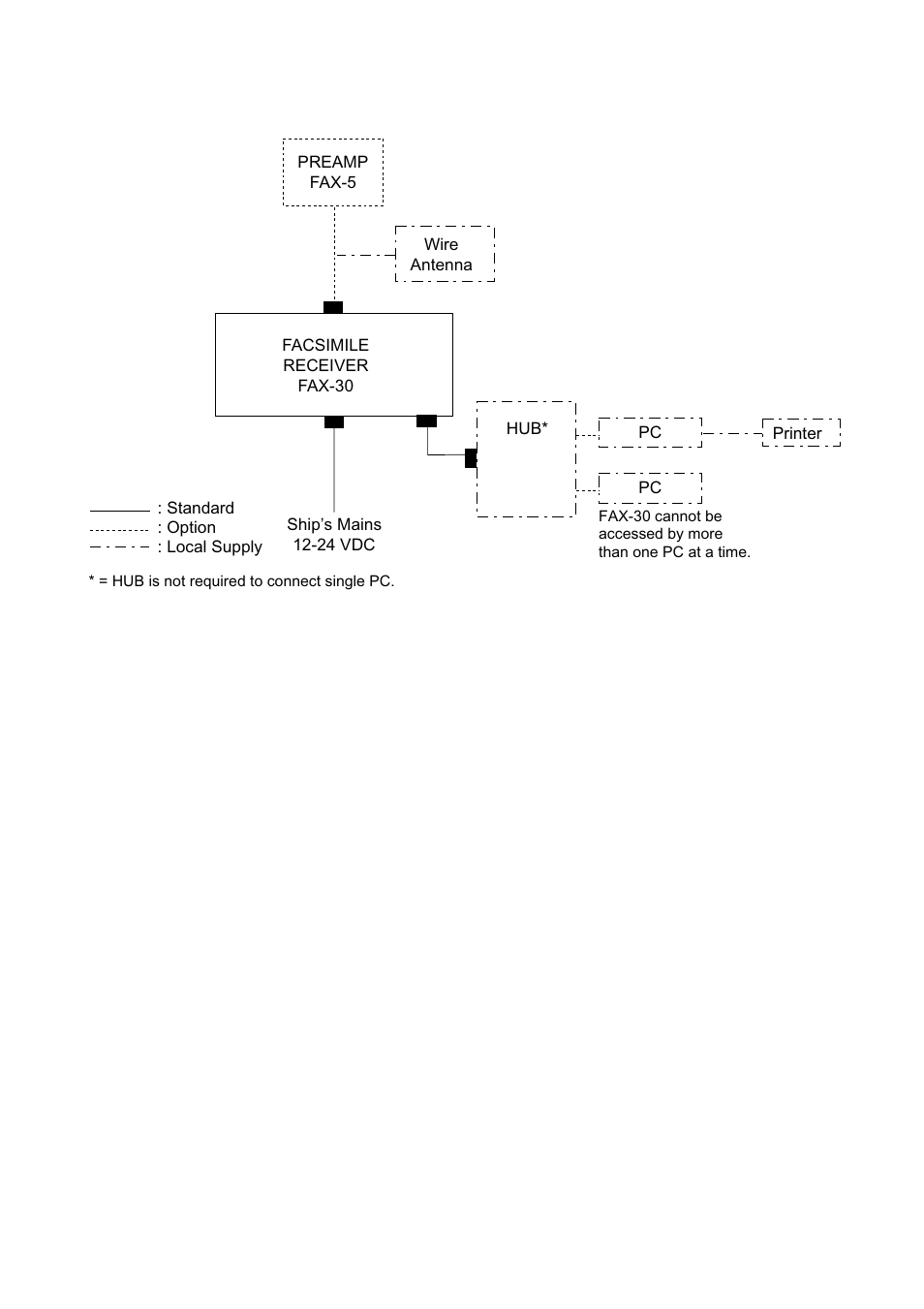 X pc installation | Furuno FAX-30 User Manual | Page 12 / 115