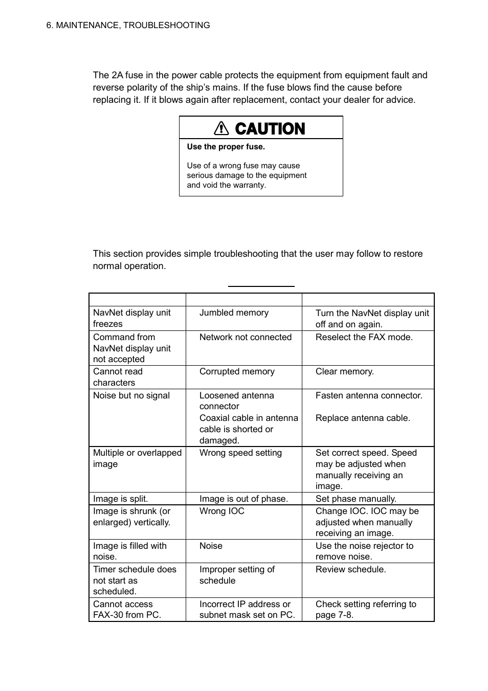 2 replacement of fuse, 3 troubleshooting, Caution | Furuno FAX-30 User Manual | Page 74 / 115