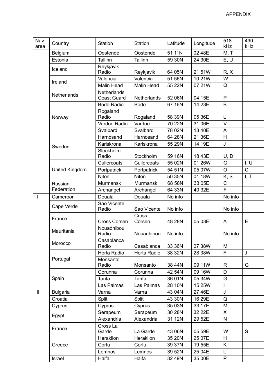Ap-5 navtex stations list | Furuno FAX-30 User Manual | Page 95 / 115