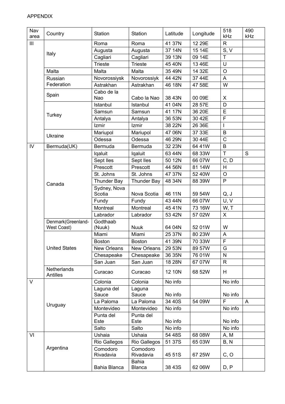 Ap-6 | Furuno FAX-30 User Manual | Page 96 / 115