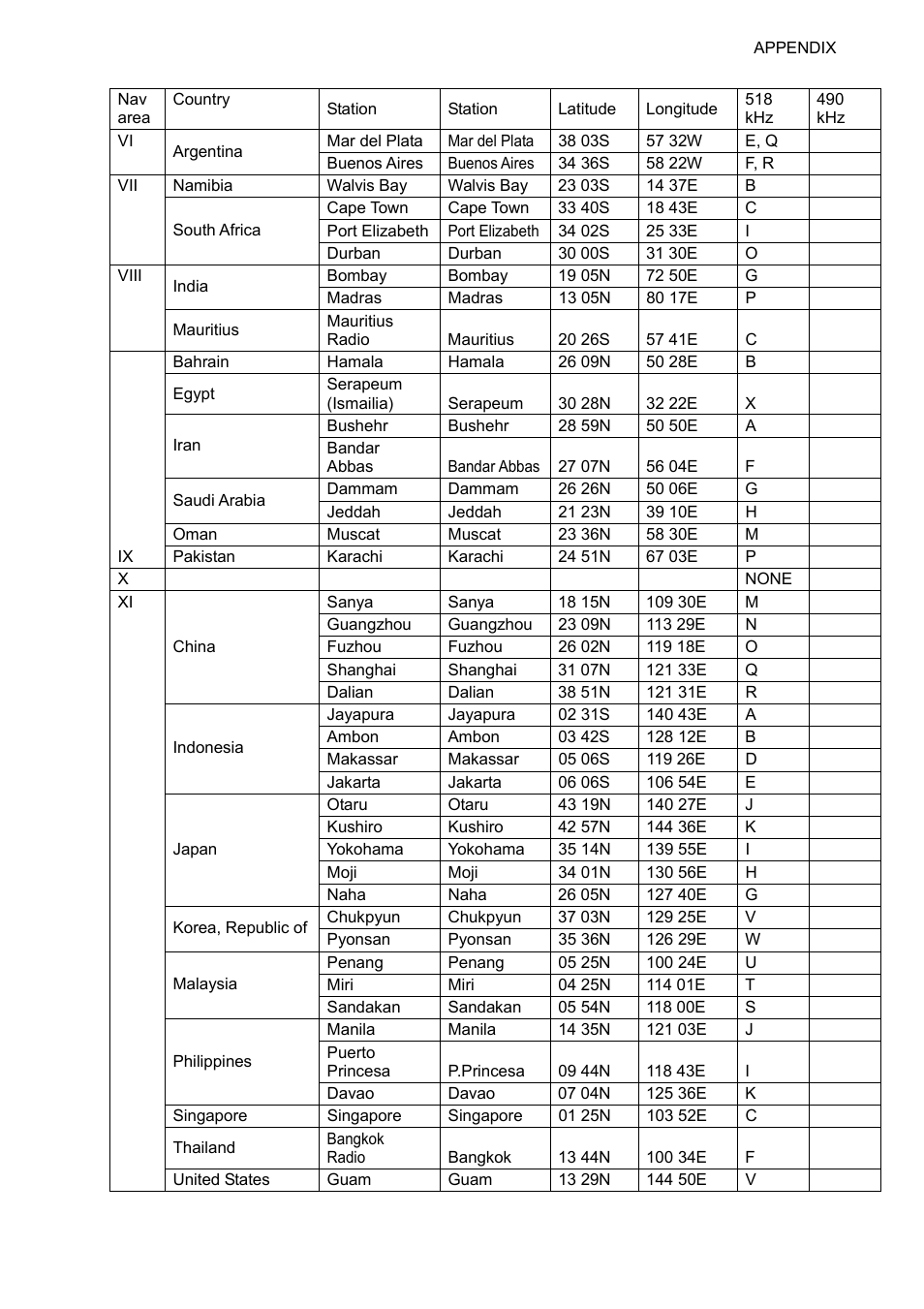Ap-7 | Furuno FAX-30 User Manual | Page 97 / 115