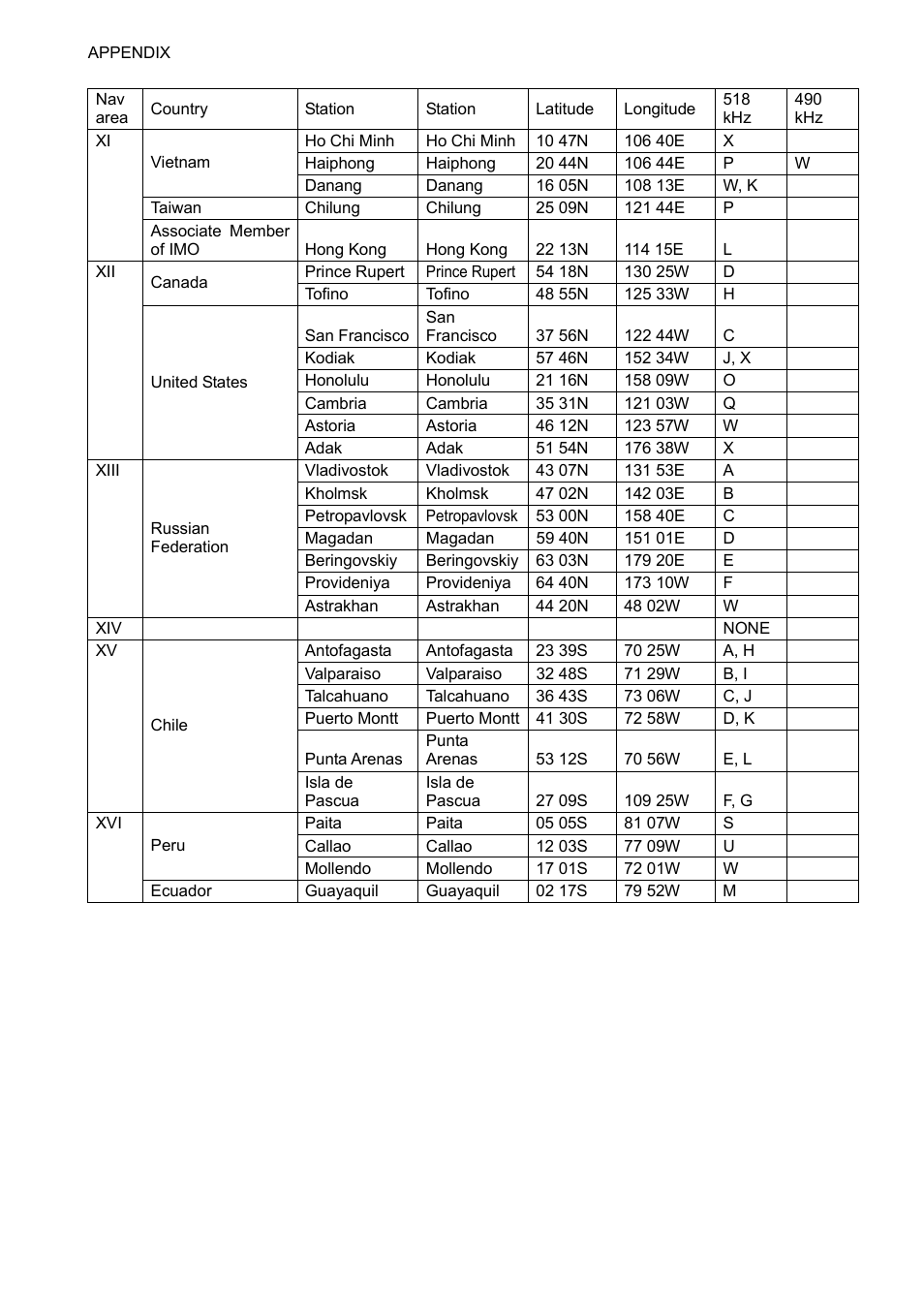 Ap-8 | Furuno FAX-30 User Manual | Page 98 / 115