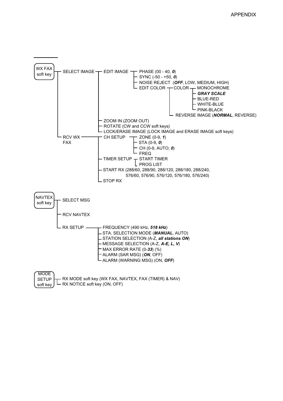 Menu tree, Ap-9, Navnet menu tree | Furuno FAX-30 User Manual | Page 99 / 115
