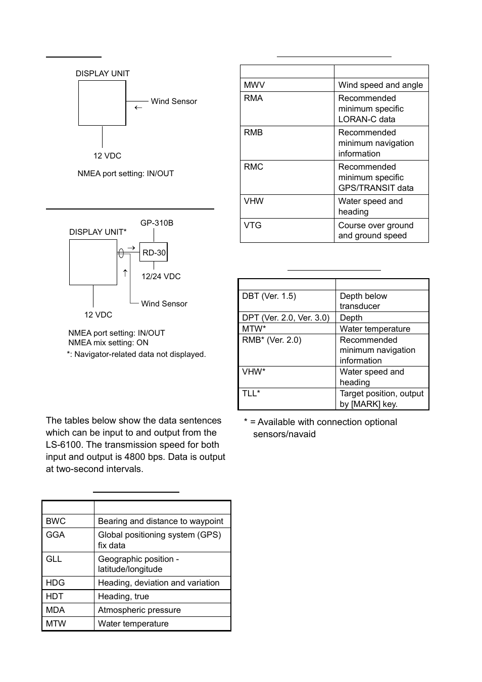 8 iec 61162-1 data sentences | Furuno LS-6100 User Manual | Page 43 / 47