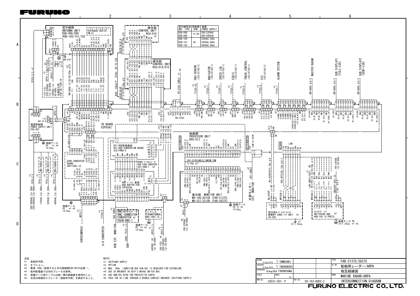 Interconnection diagram, Y.nishiyama, Rcu-016 control unit | Hdg se nsor, Navi gator, Spee d log, Trac k_contro l, Ecdi s, Ais alarm system, Gyro compass rgb ext. mon itor | Furuno 2837S User Manual | Page 123 / 123