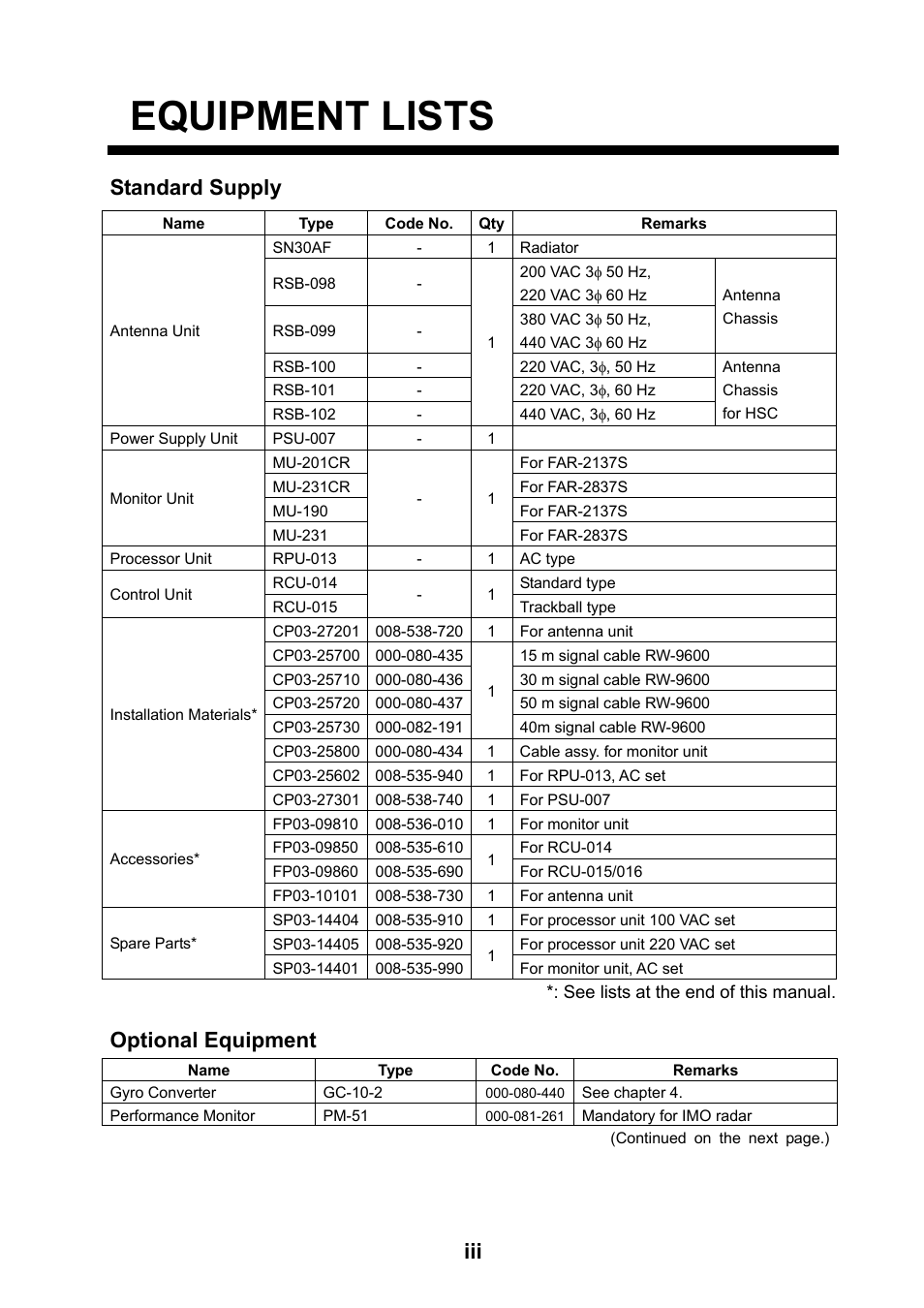 Equipment lists, Standard supply, Optional equipment | Furuno 2837S User Manual | Page 5 / 123