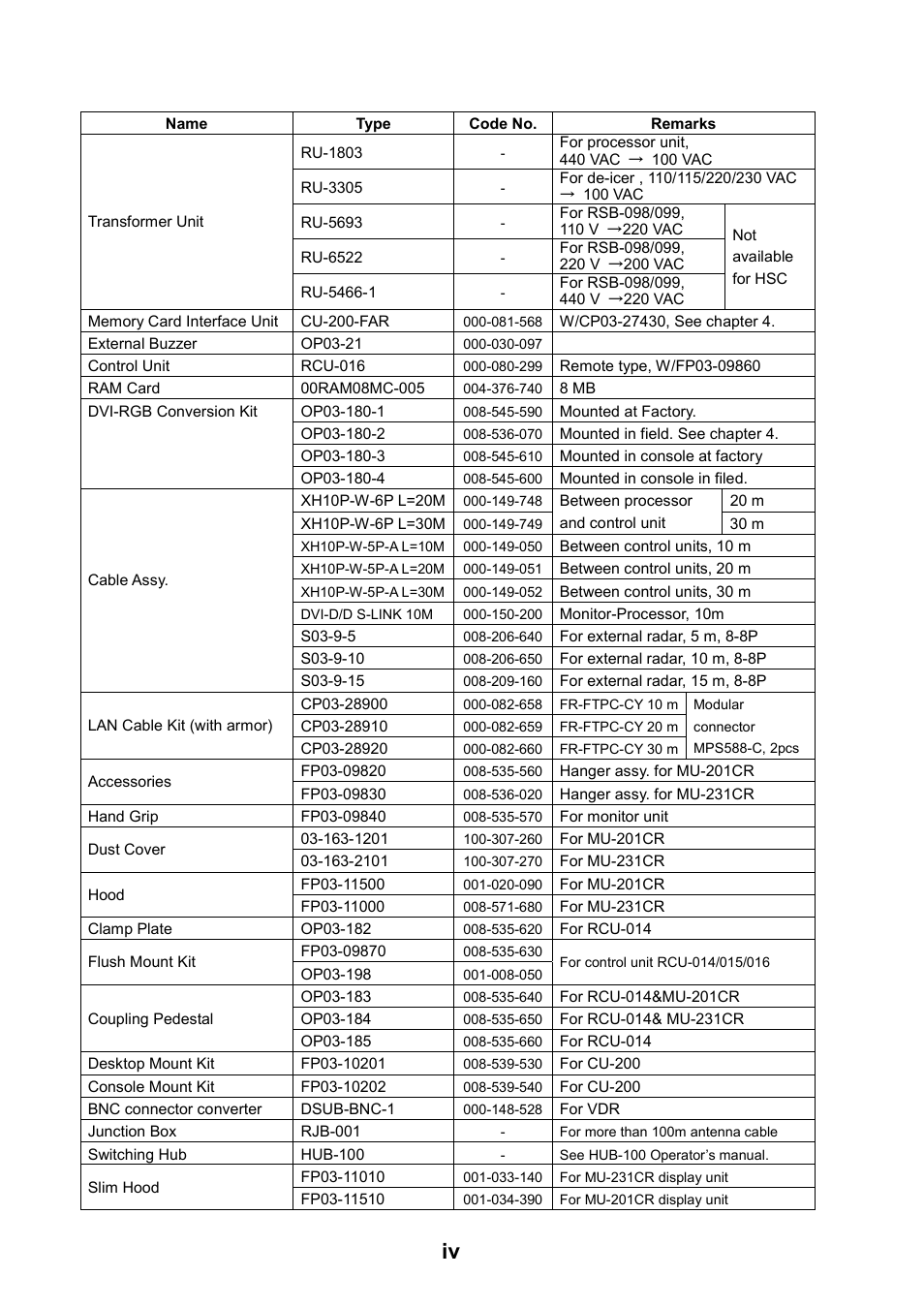 Furuno 2837S User Manual | Page 6 / 123