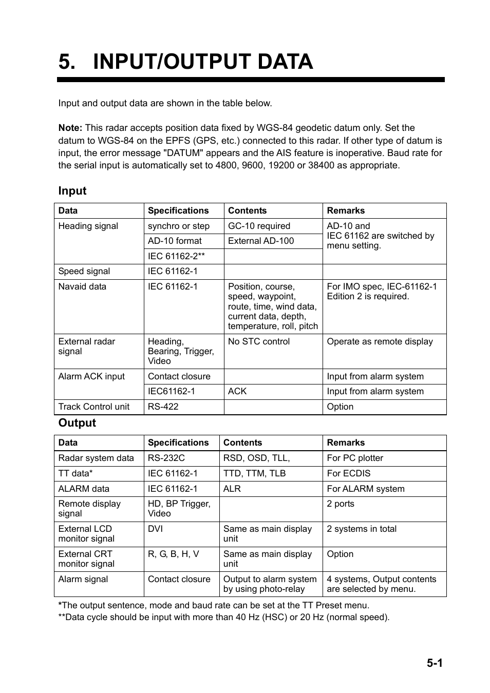 Input/output data, Input, Output | Furuno 2837S User Manual | Page 83 / 123