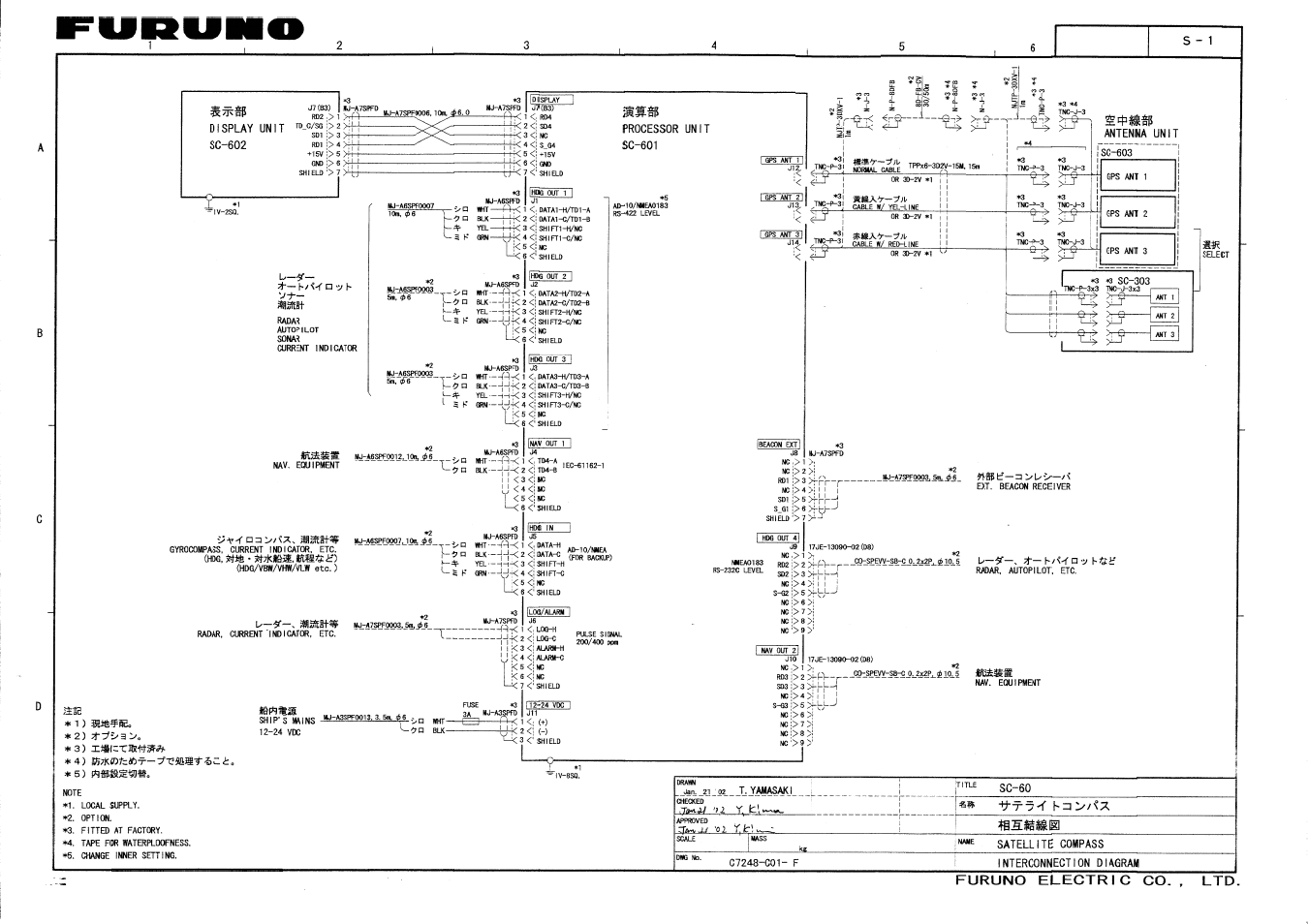 Interconnetion diagram | Furuno SC-60 User Manual | Page 103 / 106