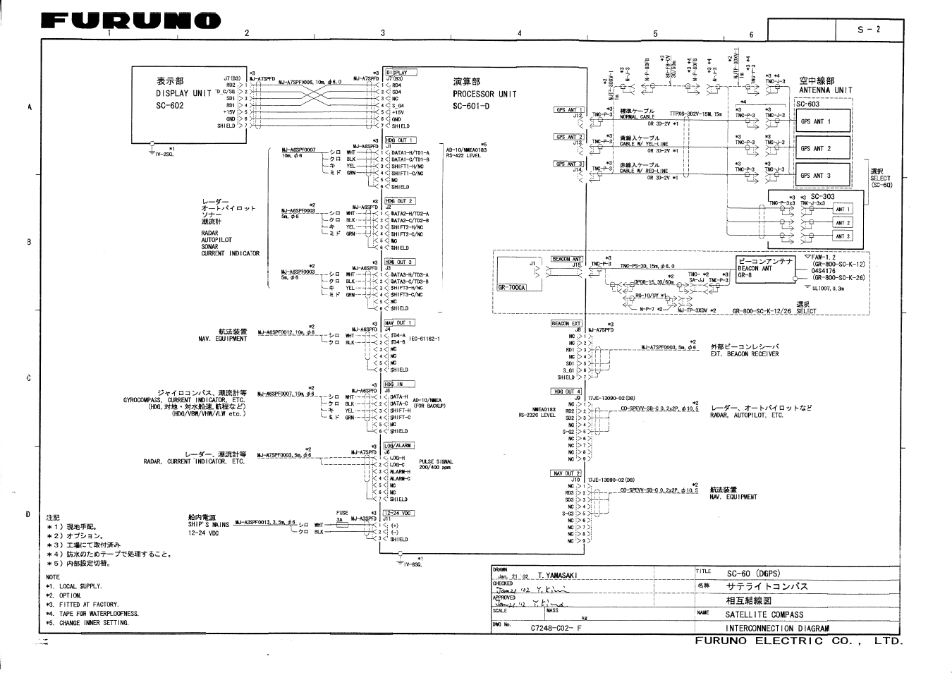 Furuno SC-60 User Manual | Page 104 / 106