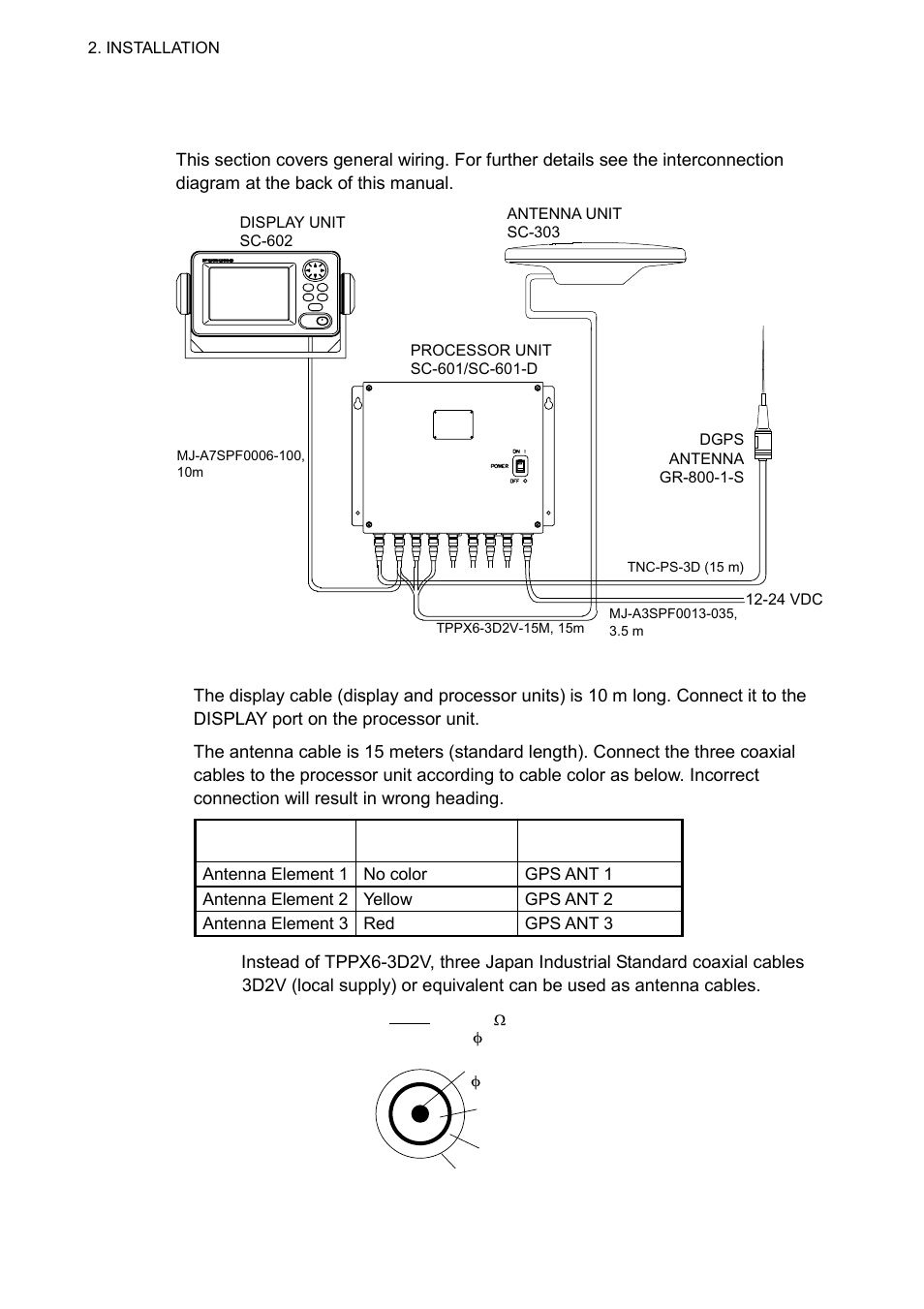 5 wiring | Furuno SC-60 User Manual | Page 30 / 106